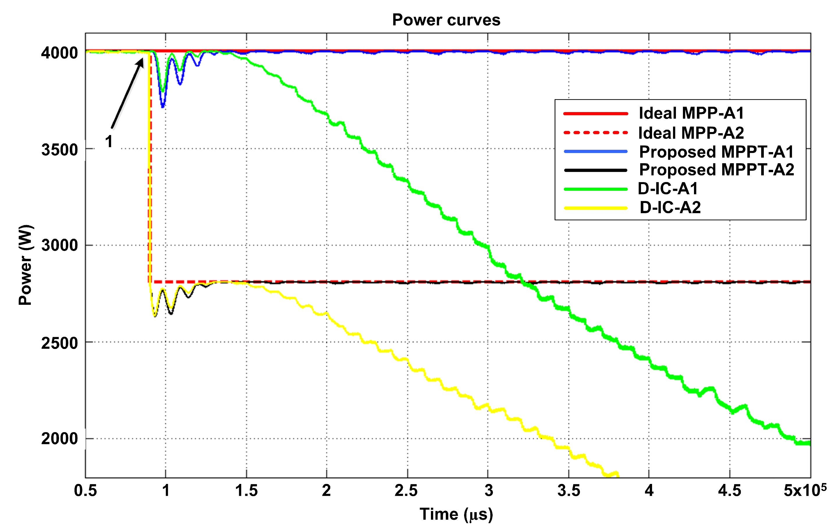 Energies 14 06996 g016