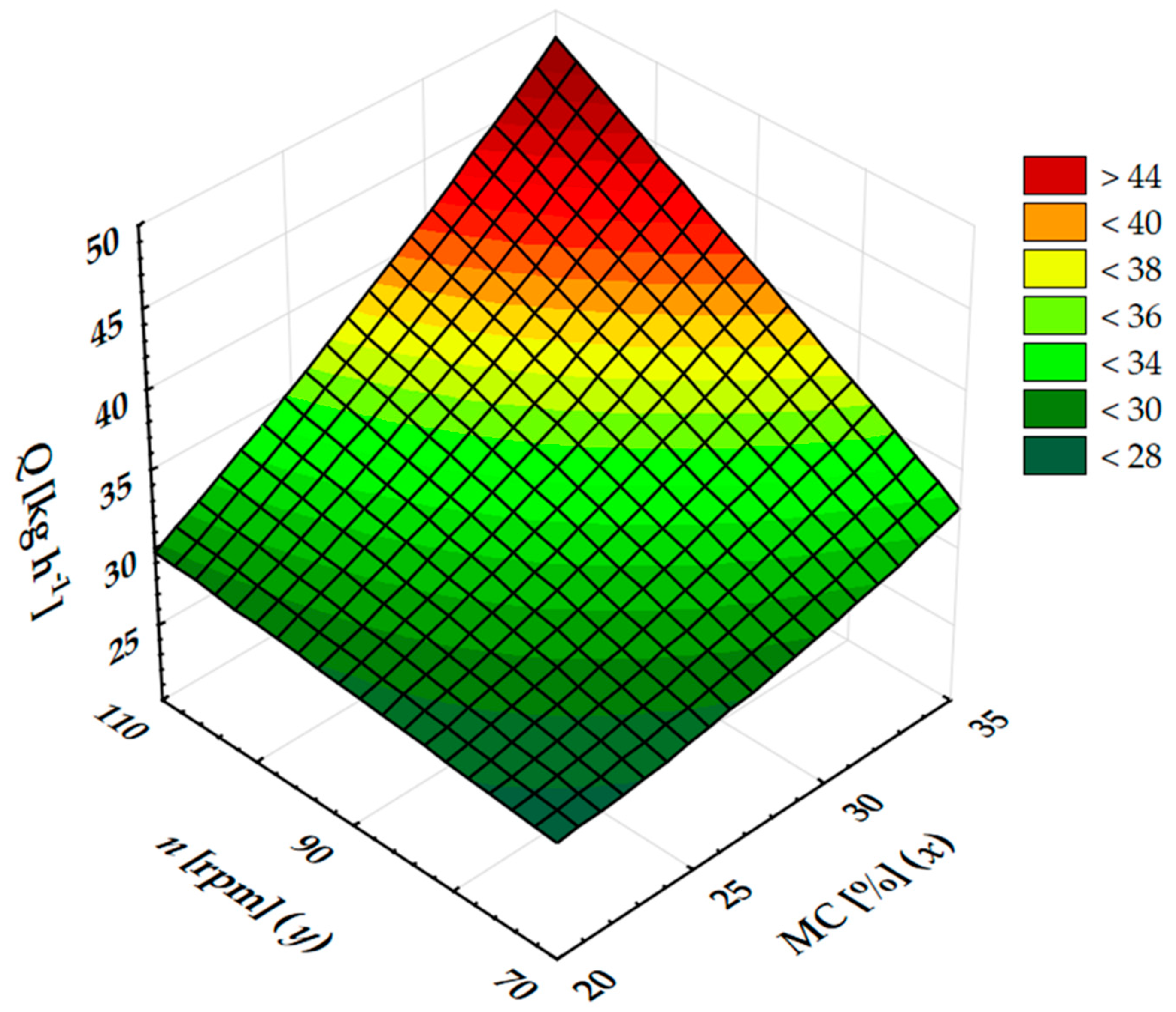 Energies 14 06997 g002