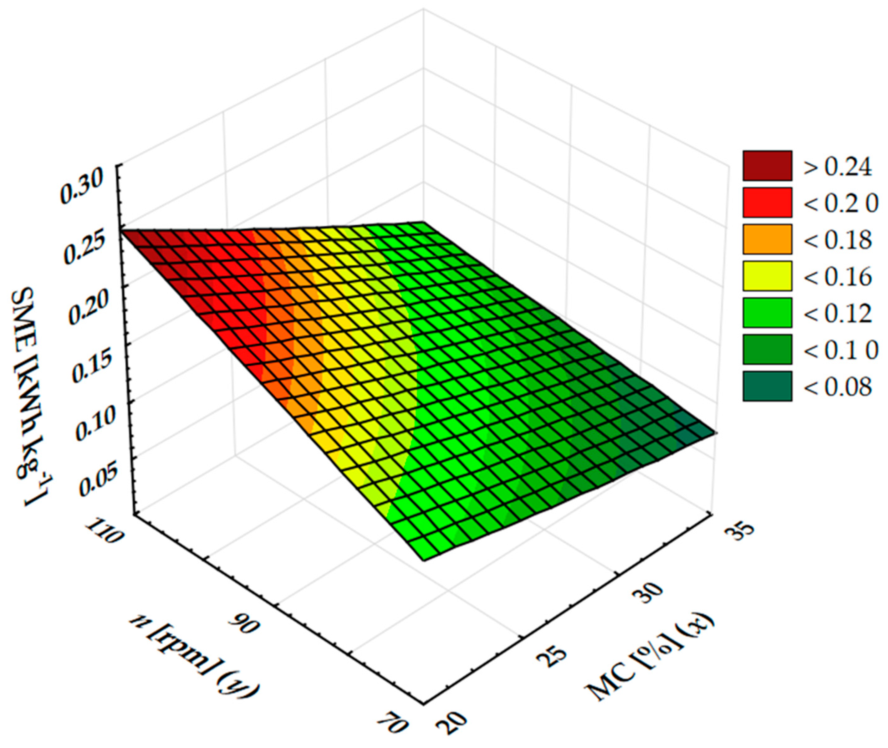 Energies 14 06997 g003