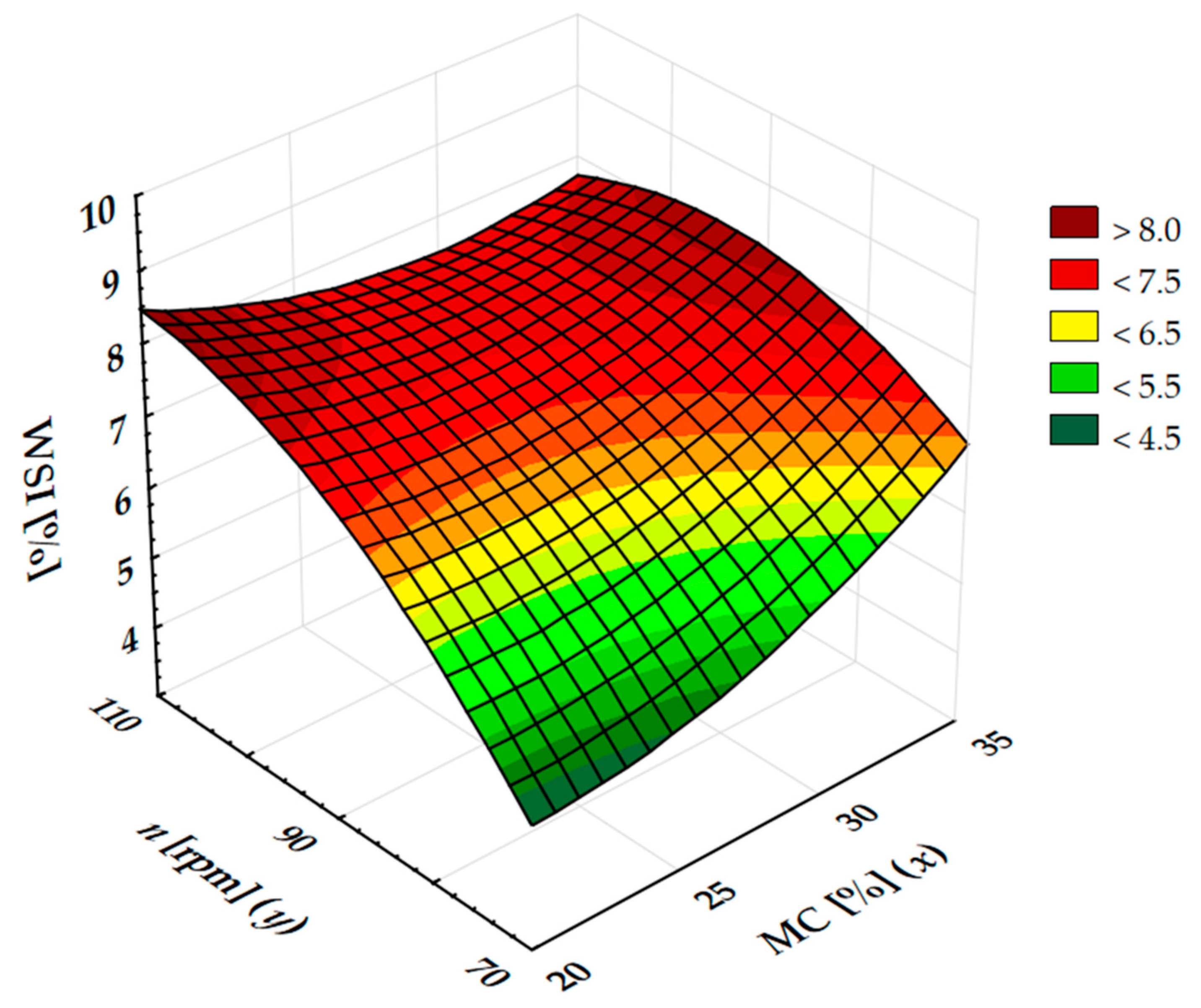 Energies 14 06997 g005
