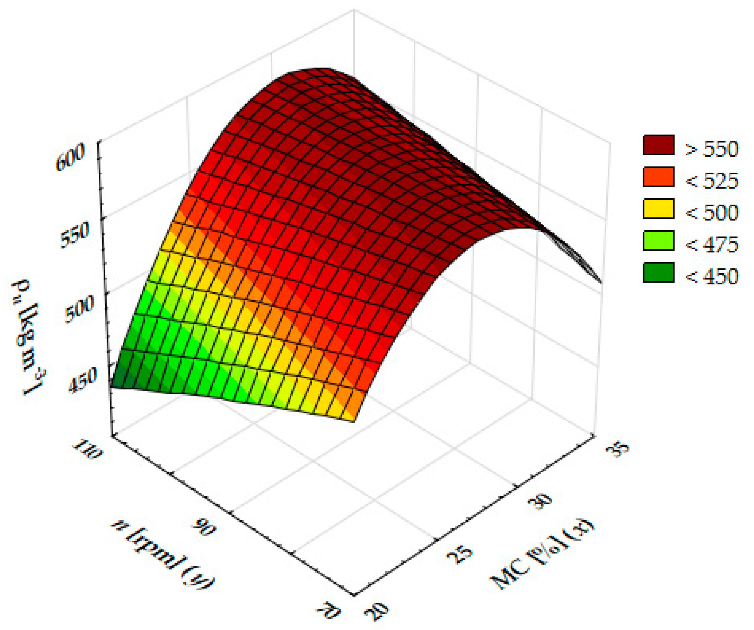 Energies 14 06997 g006