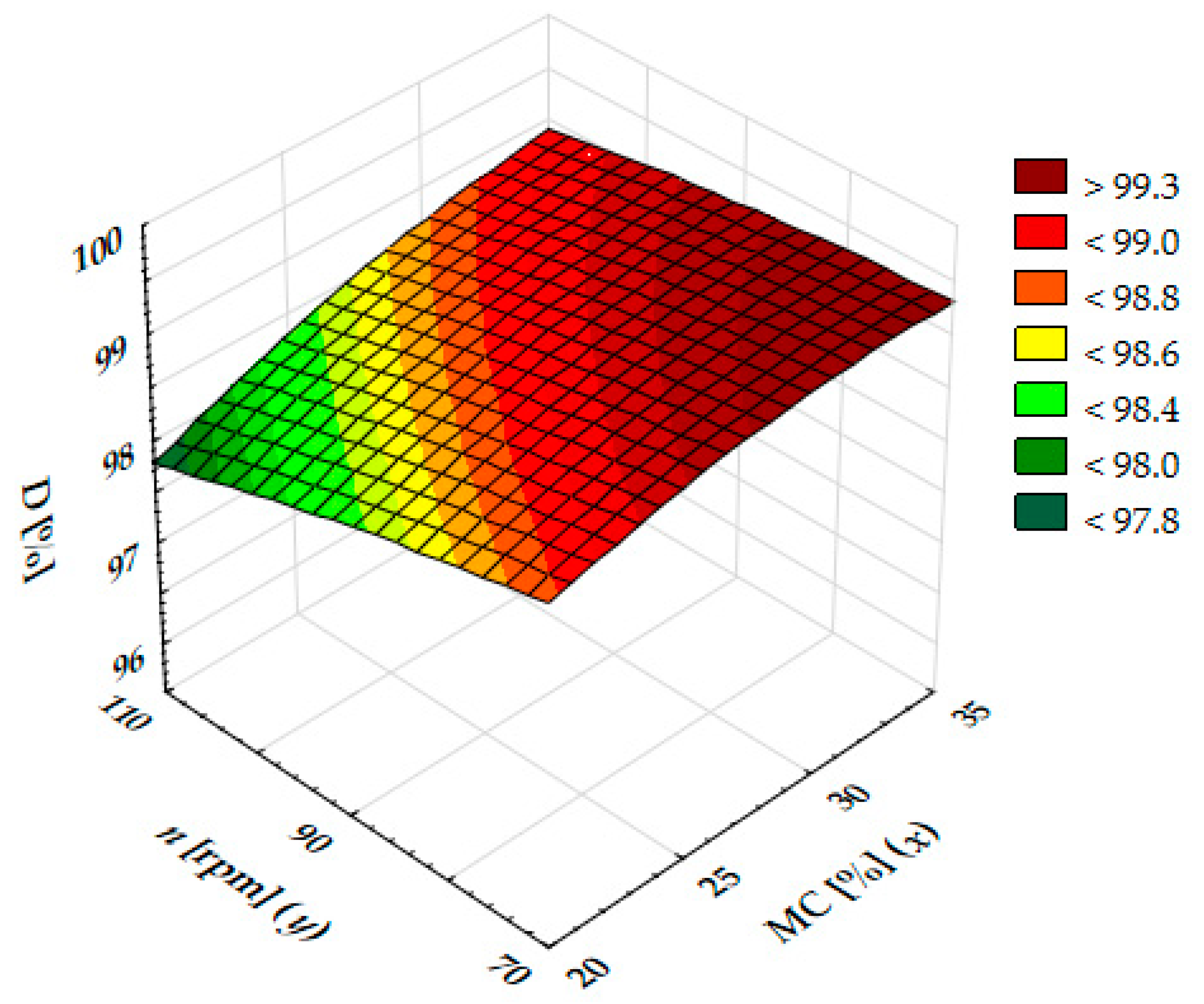 Energies 14 06997 g007