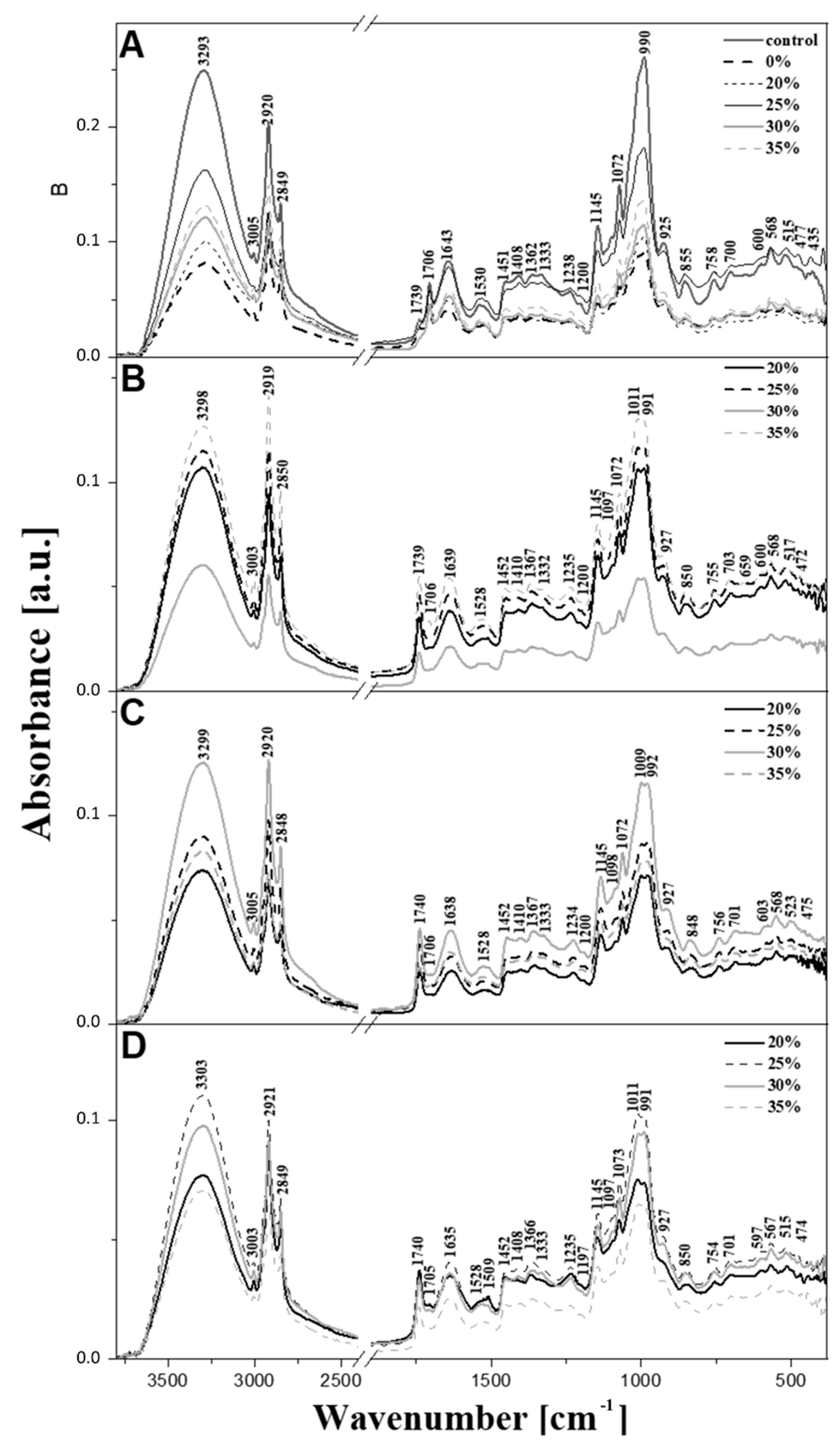 Energies 14 06997 g008