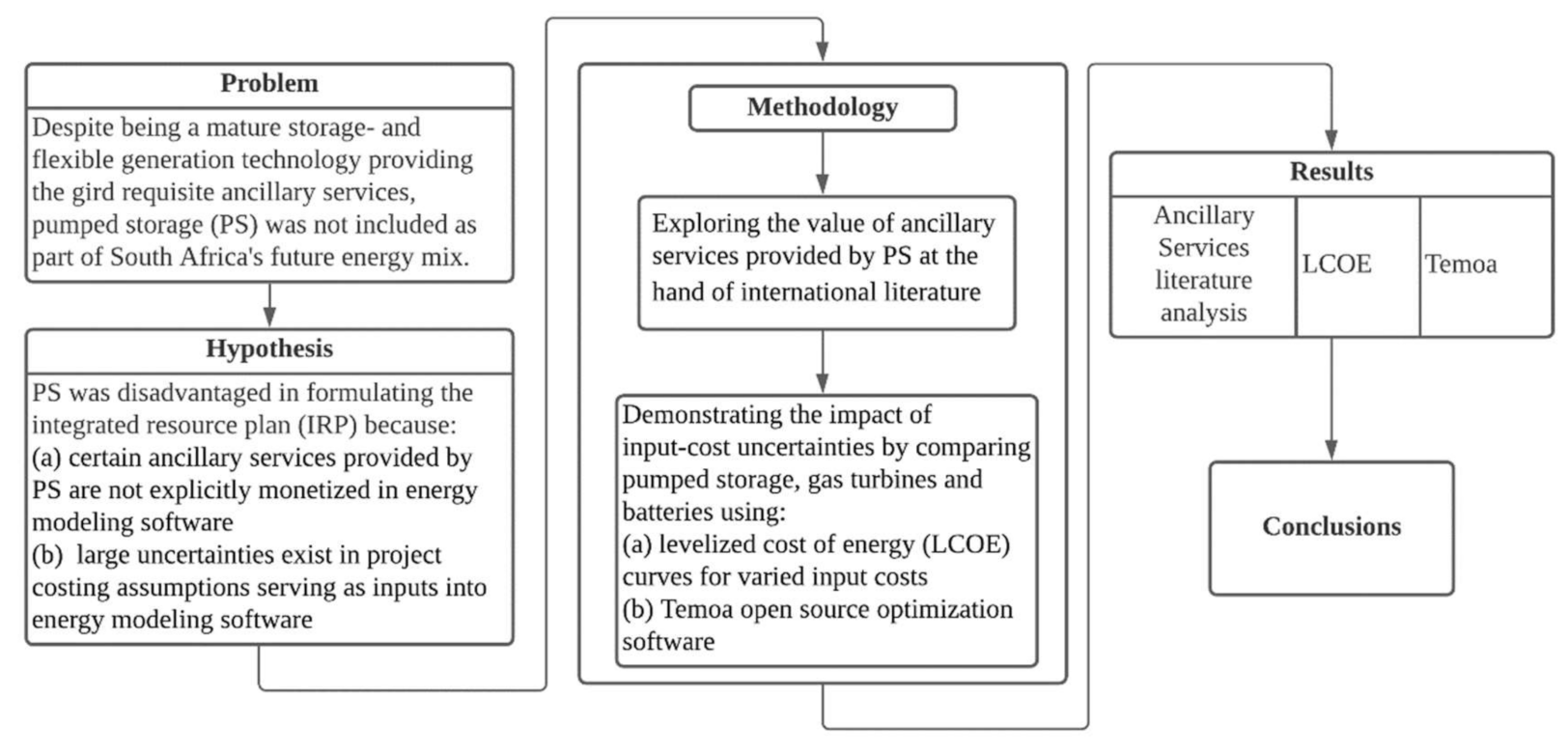 Energies 14 06999 g001