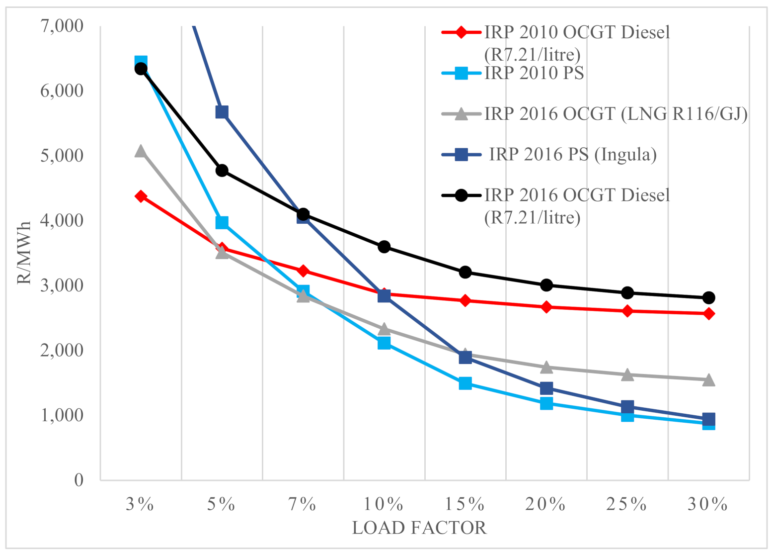 Energies 14 06999 g003