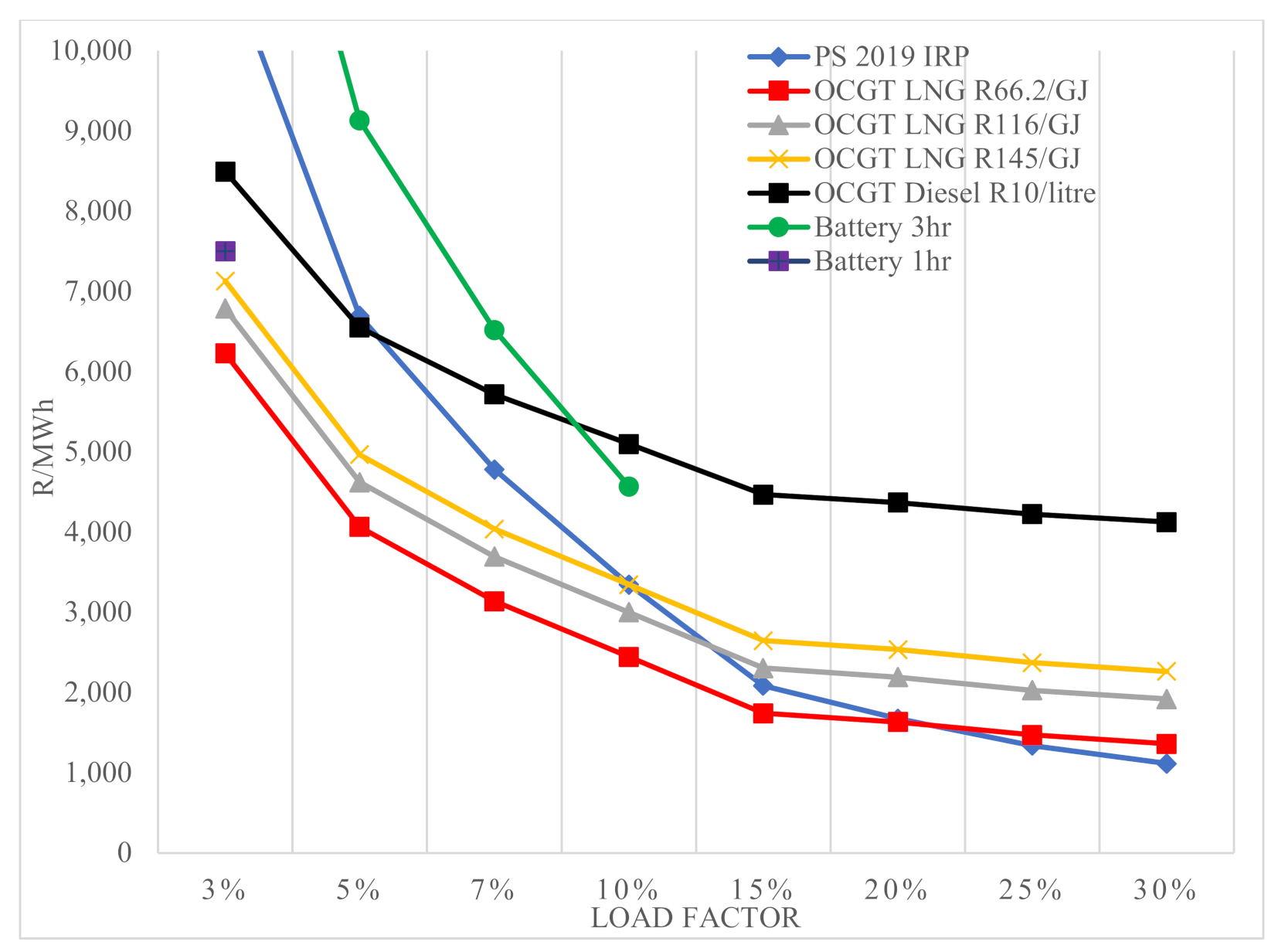 Energies 14 06999 g004