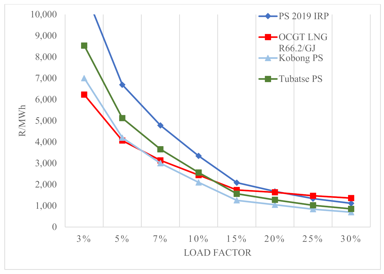 Energies 14 06999 g005