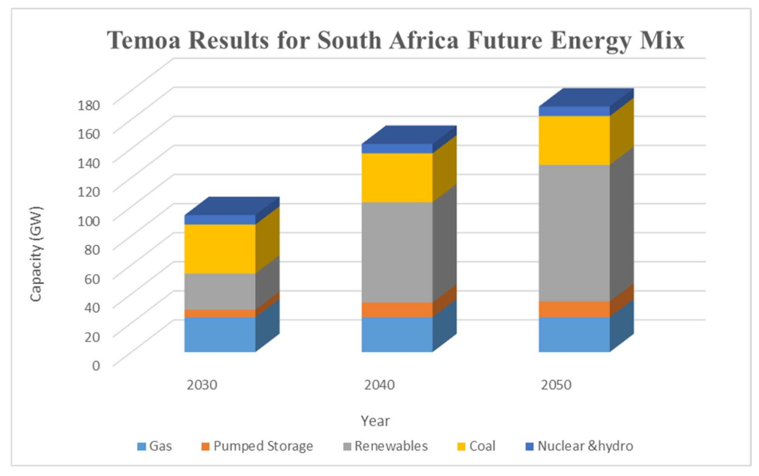 Energies 14 06999 g006