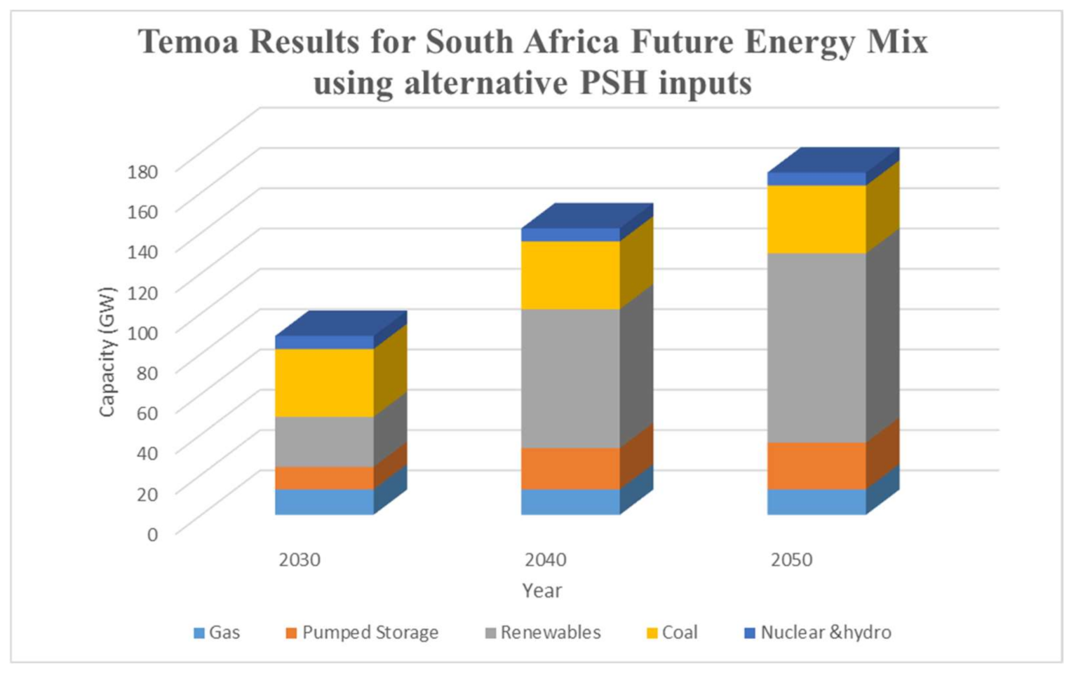 Energies 14 06999 g007
