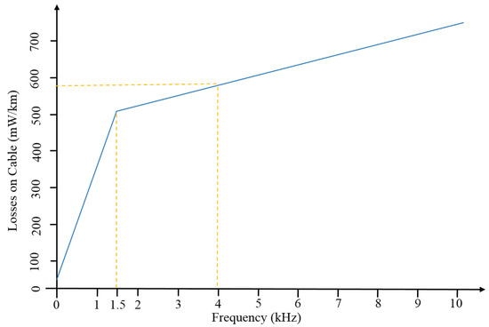 Energies 14 07000 g0a1 550