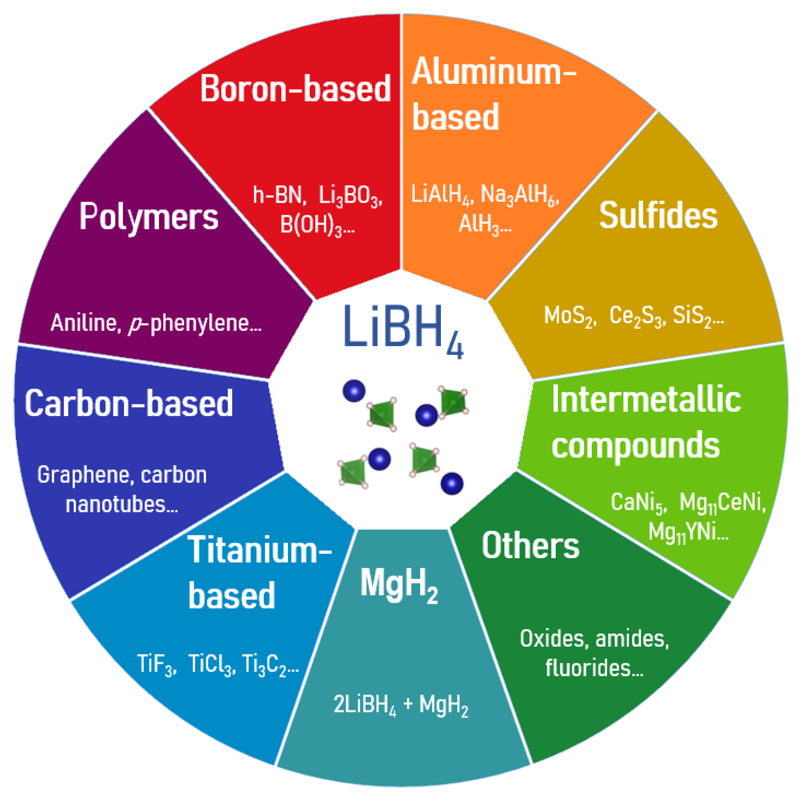 Energies 14 07003 g006