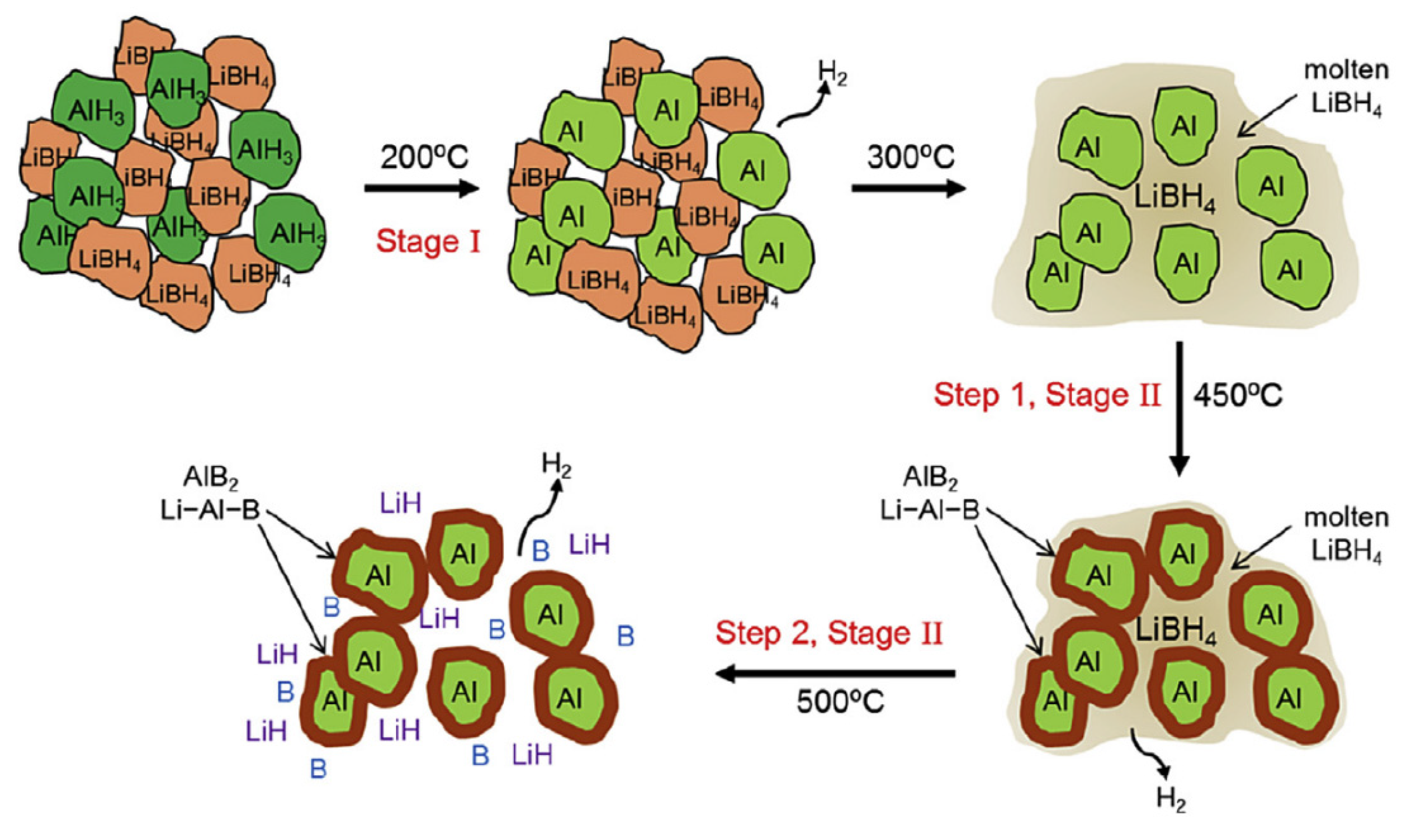 Energies 14 07003 g007