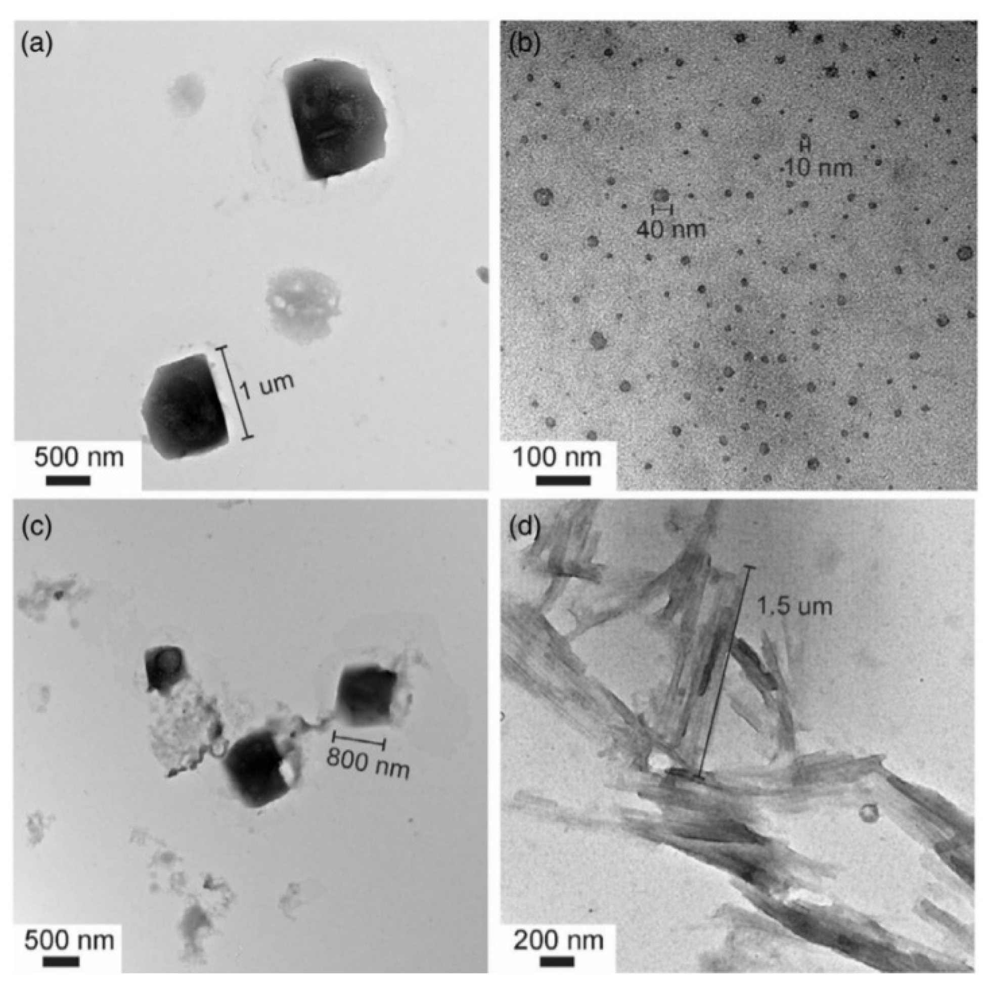 Energies 14 07003 g012