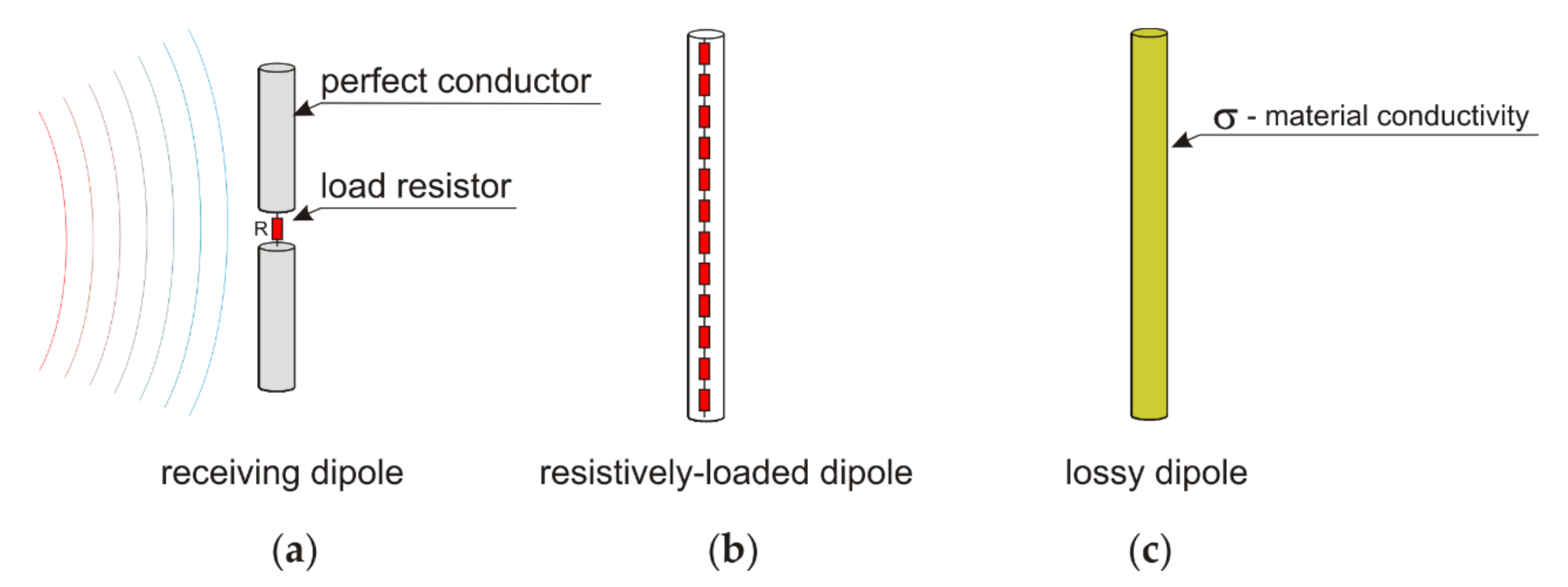 Energies 14 07004 g004