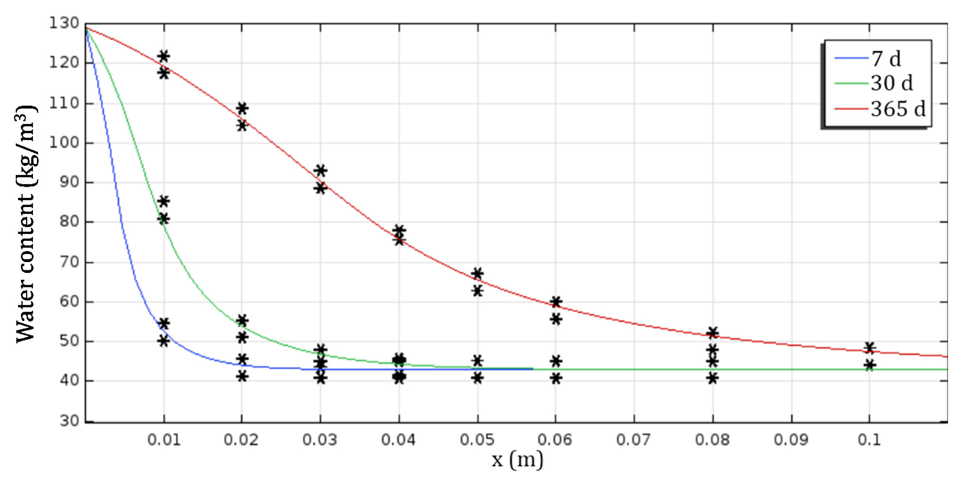 Energies 14 07005 g003
