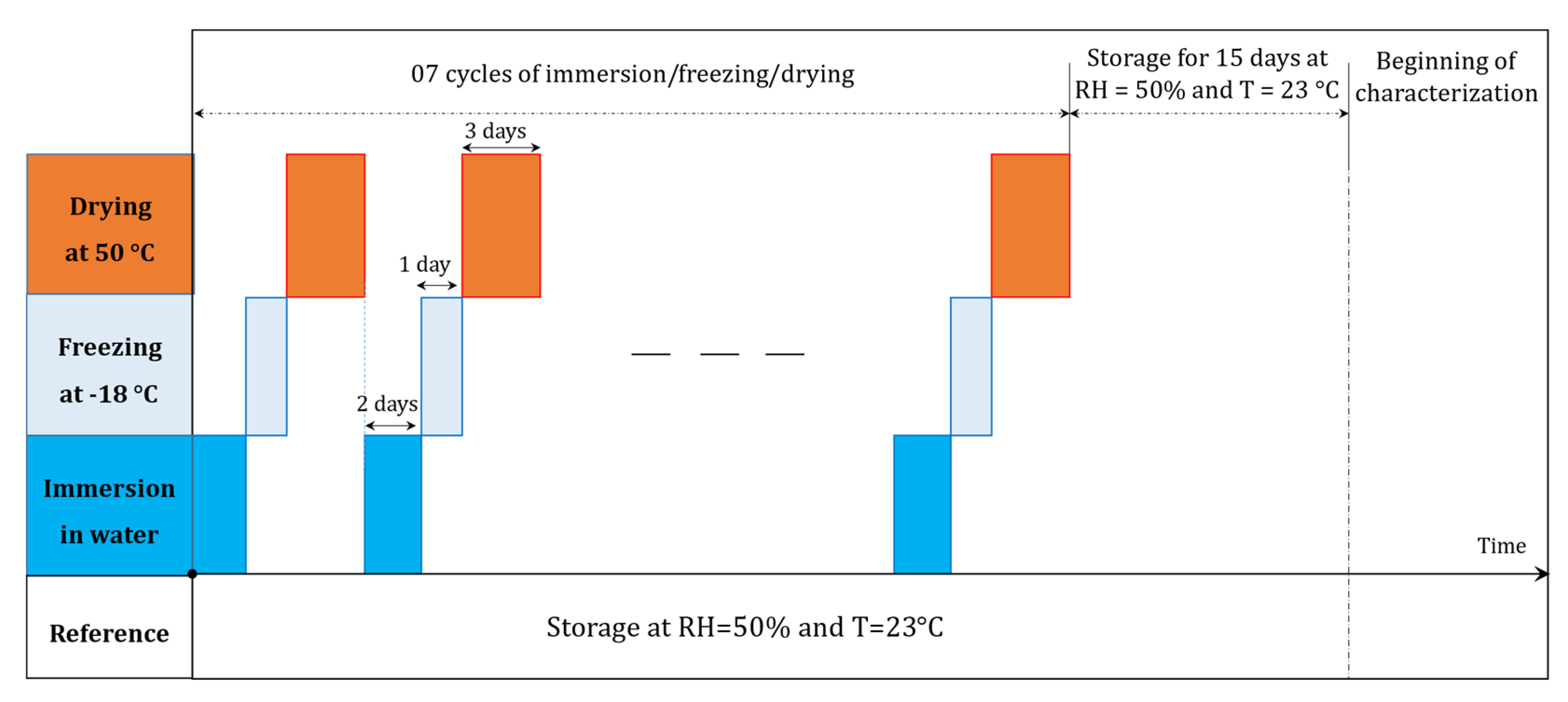 Energies 14 07005 g004