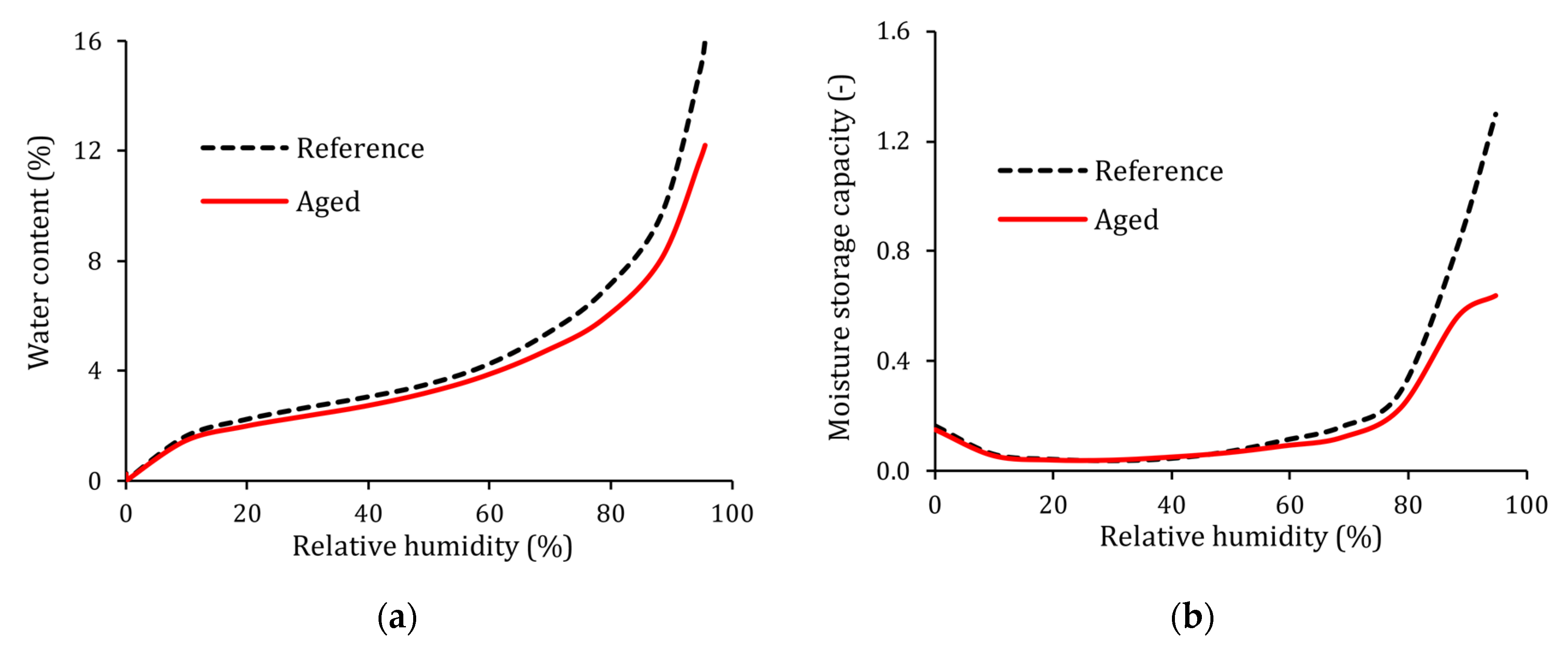 Energies 14 07005 g005