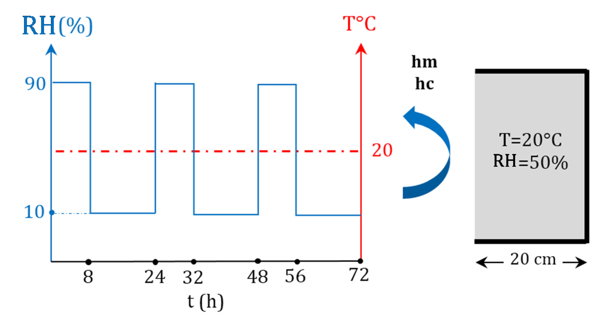 Energies 14 07005 g006