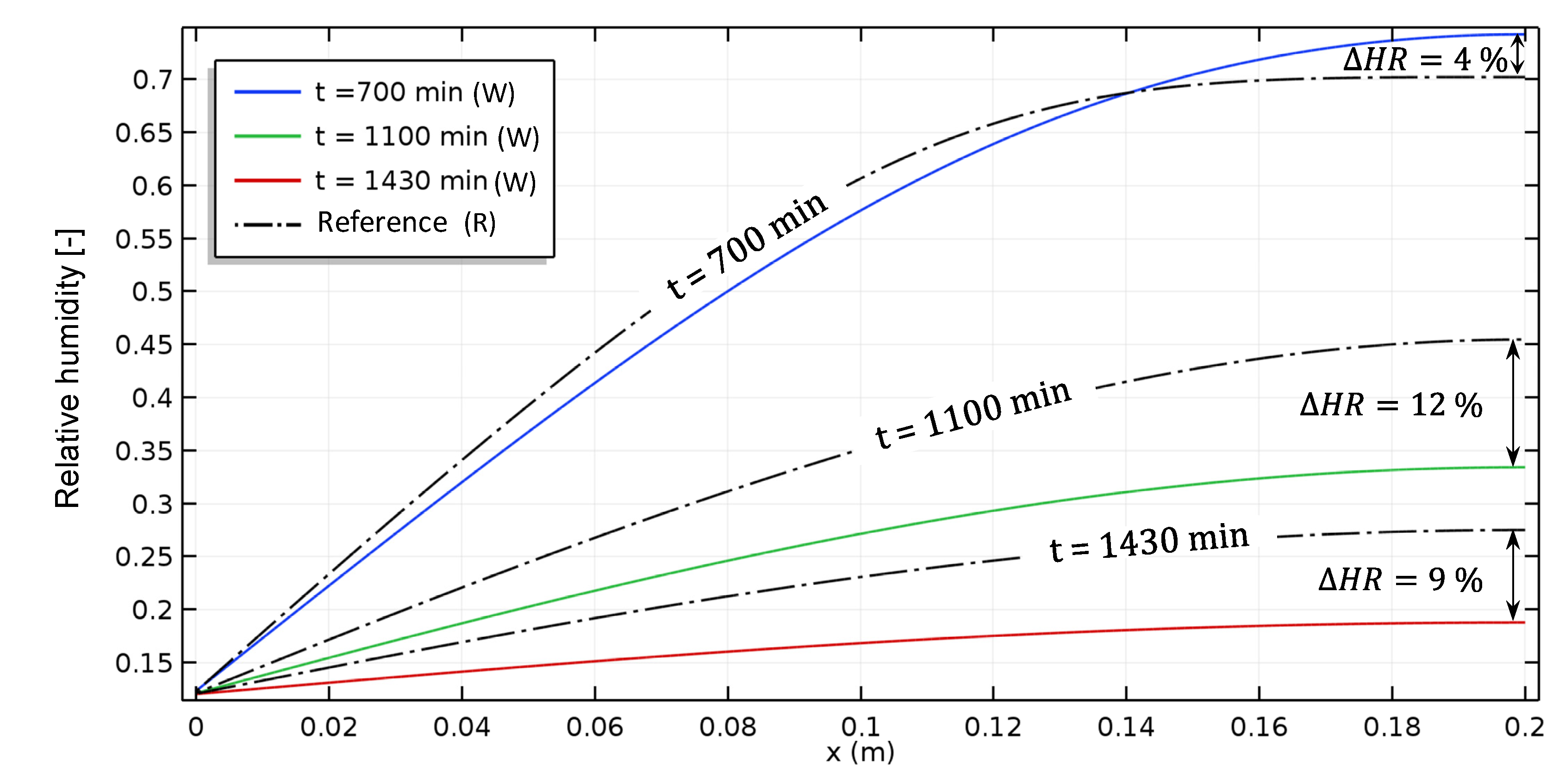 Energies 14 07005 g007
