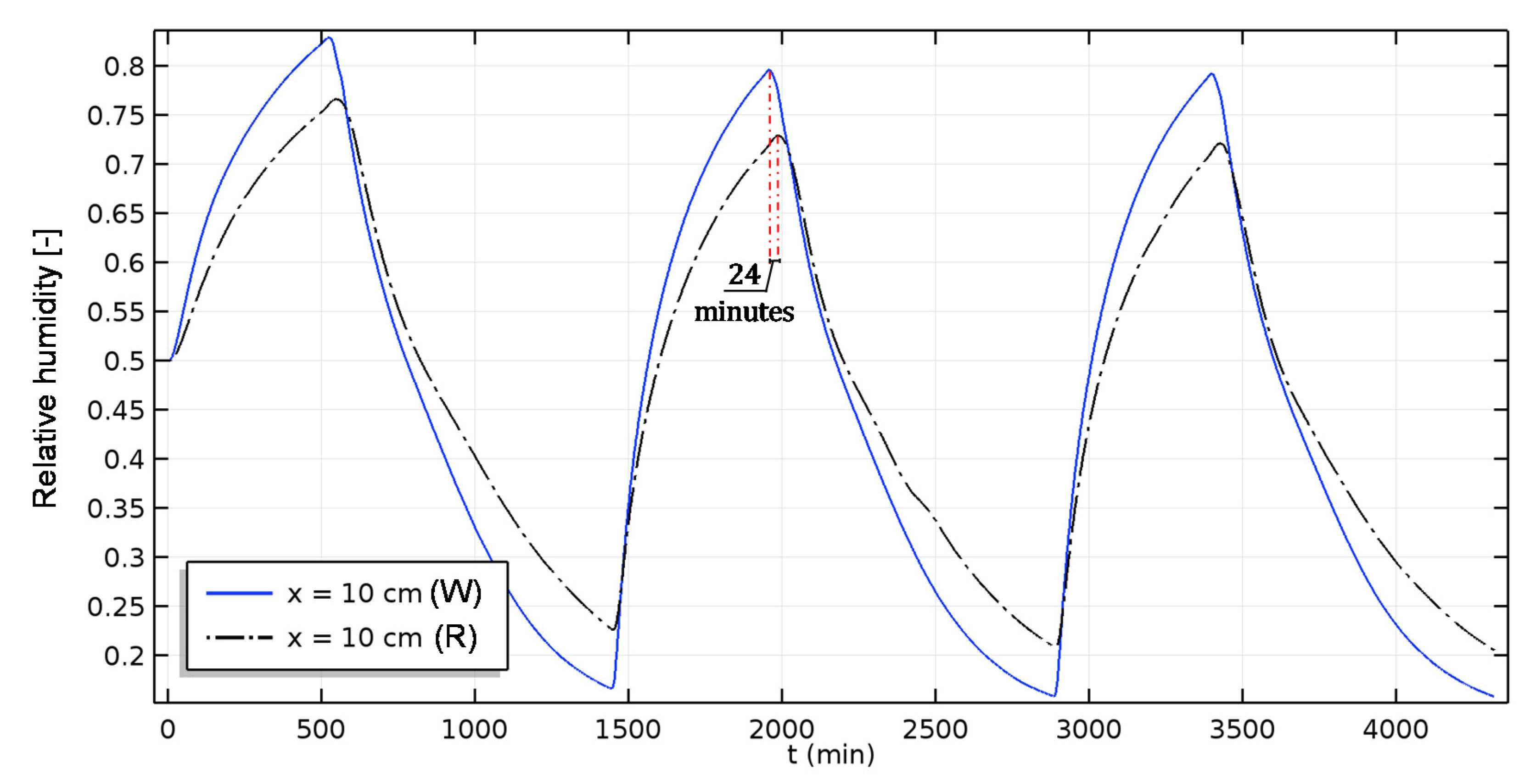 Energies 14 07005 g009