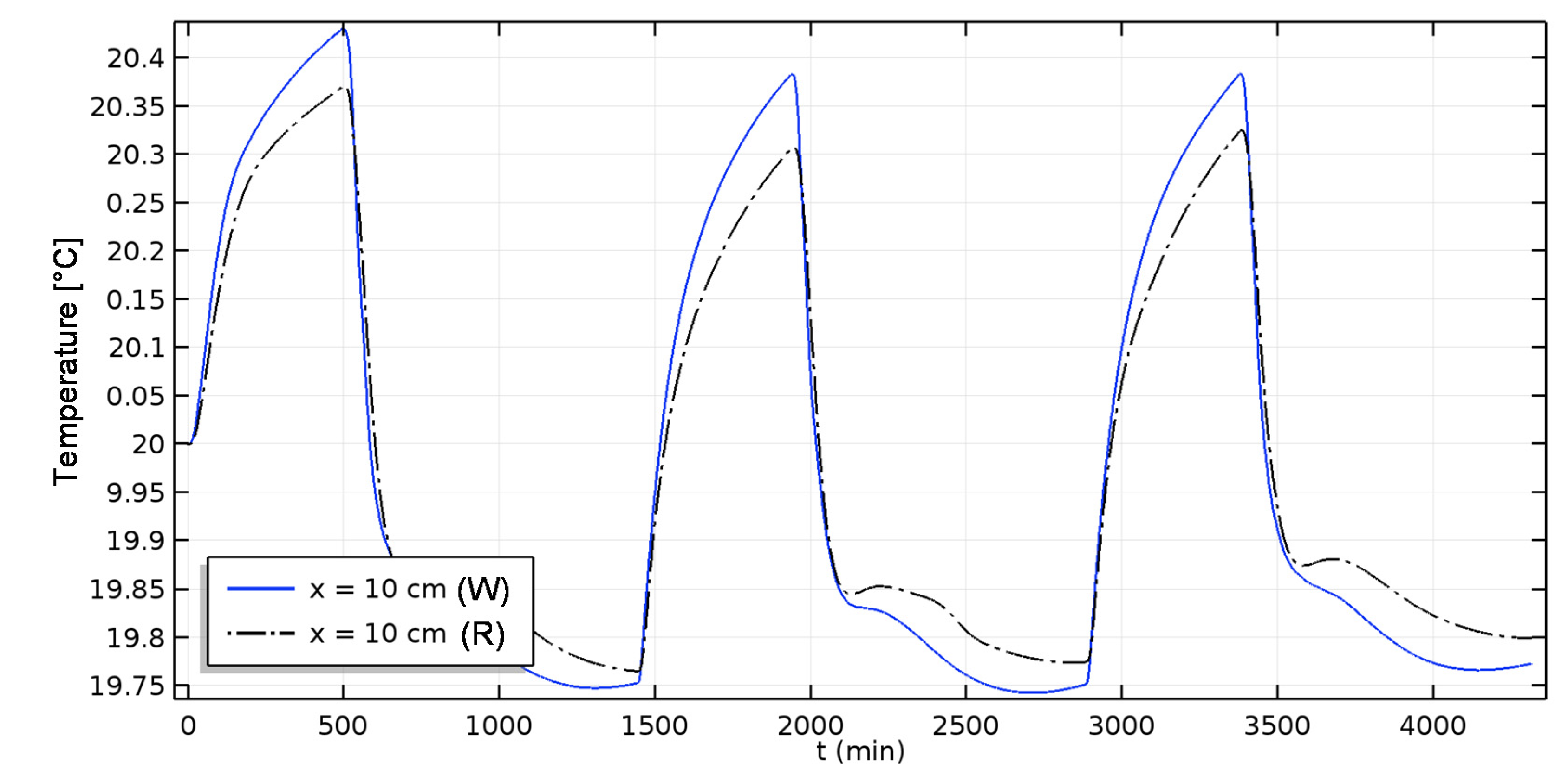 Energies 14 07005 g010