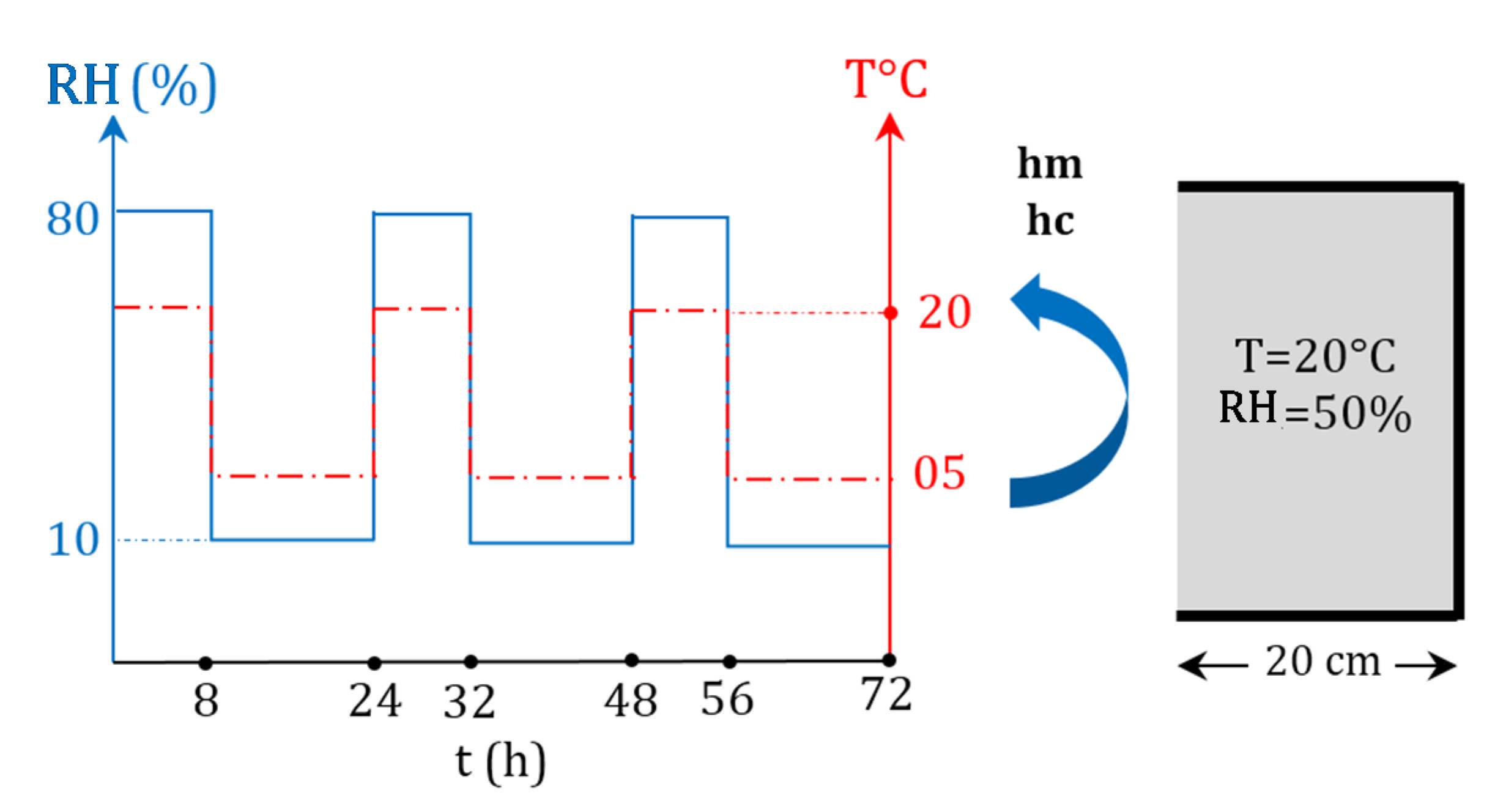 Energies 14 07005 g011