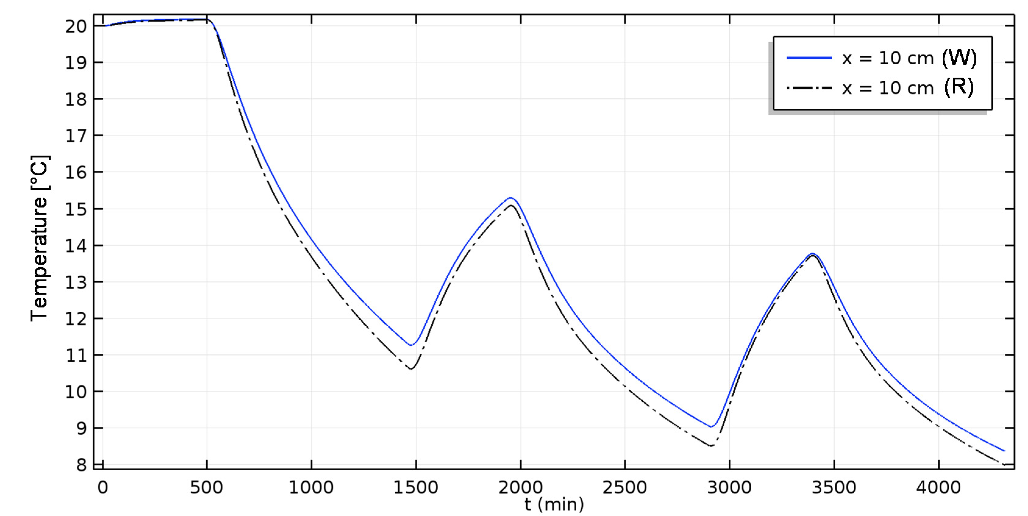 Energies 14 07005 g013