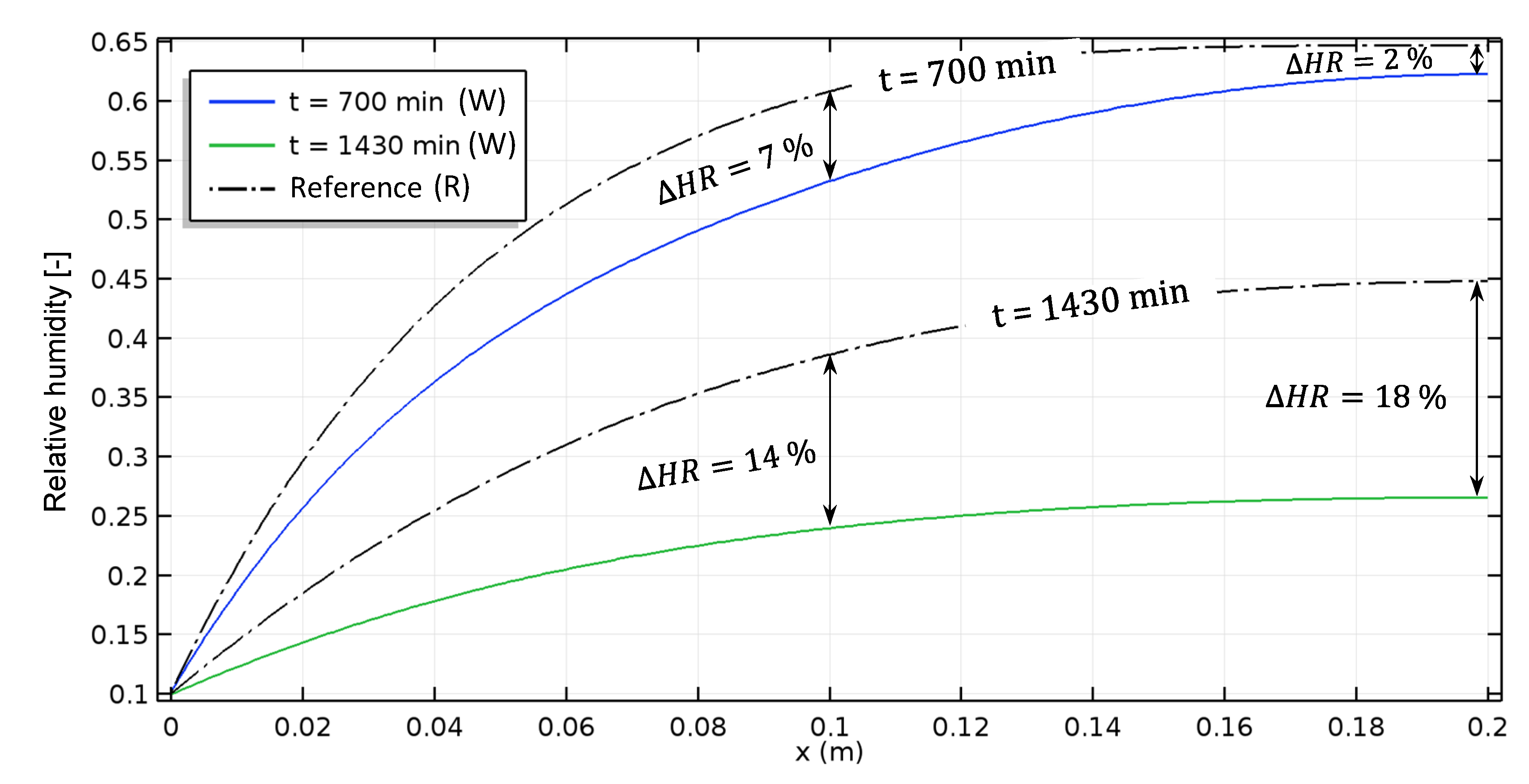 Energies 14 07005 g014