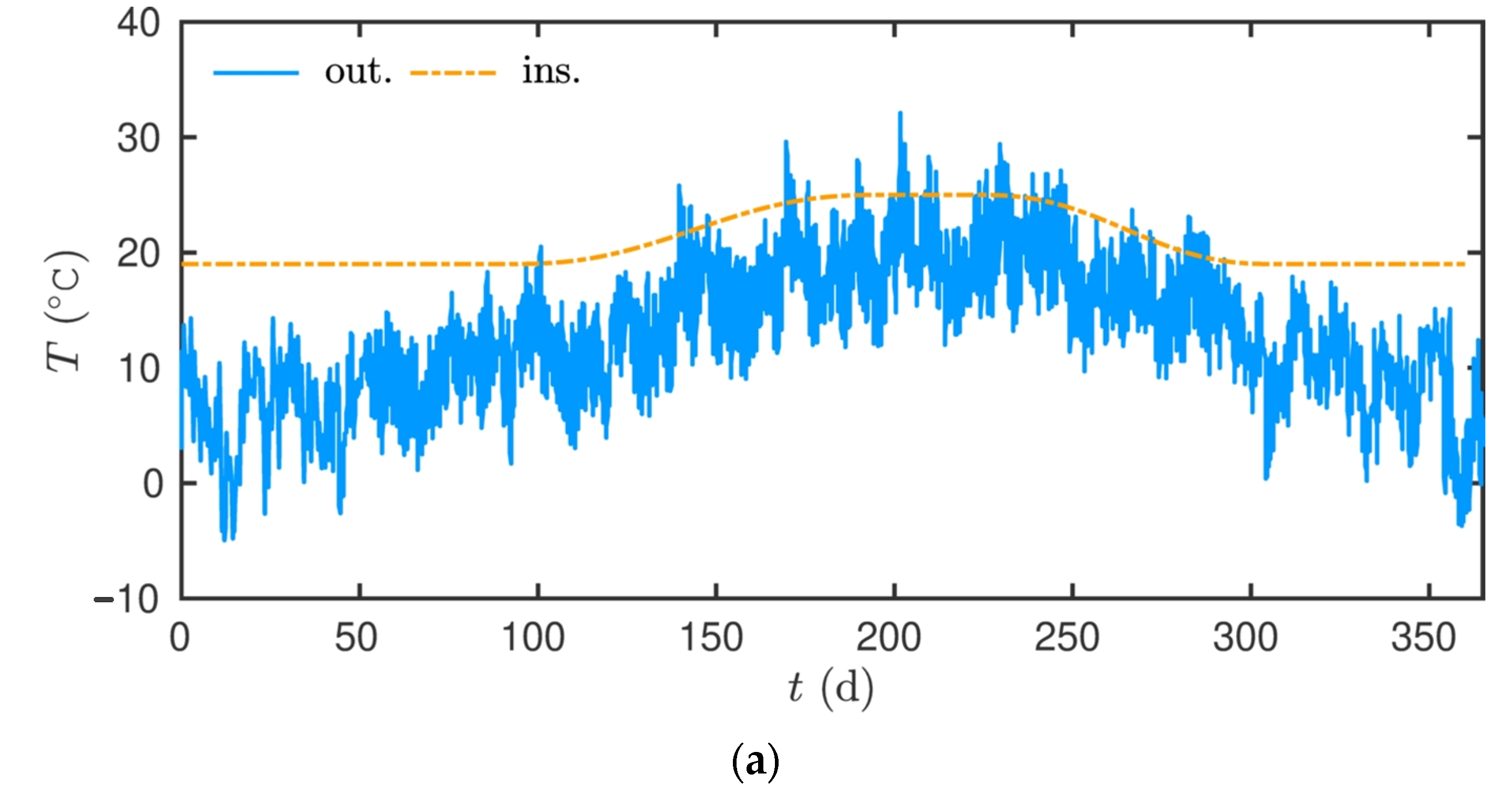 Energies 14 07005 g016a