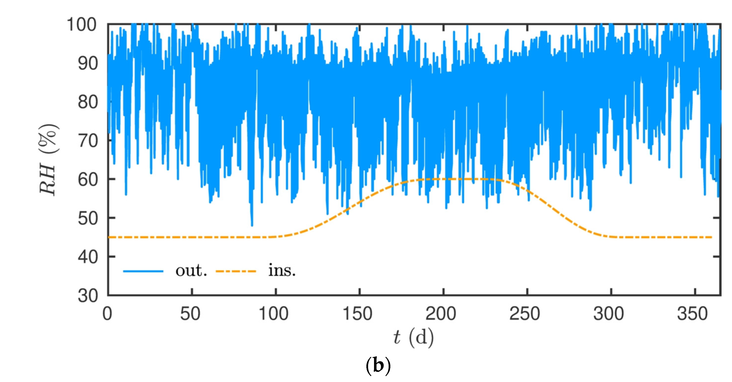 Energies 14 07005 g016b