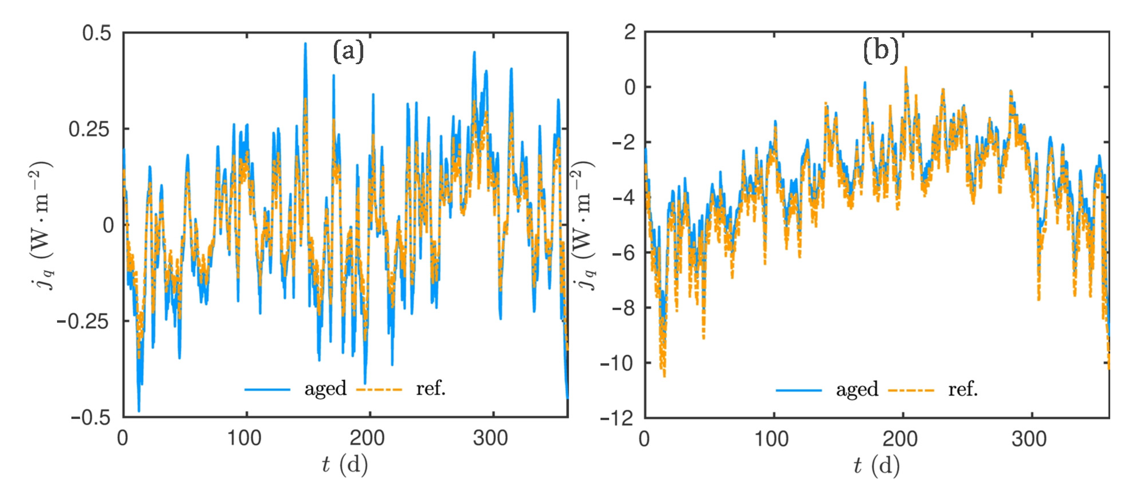 Energies 14 07005 g017a