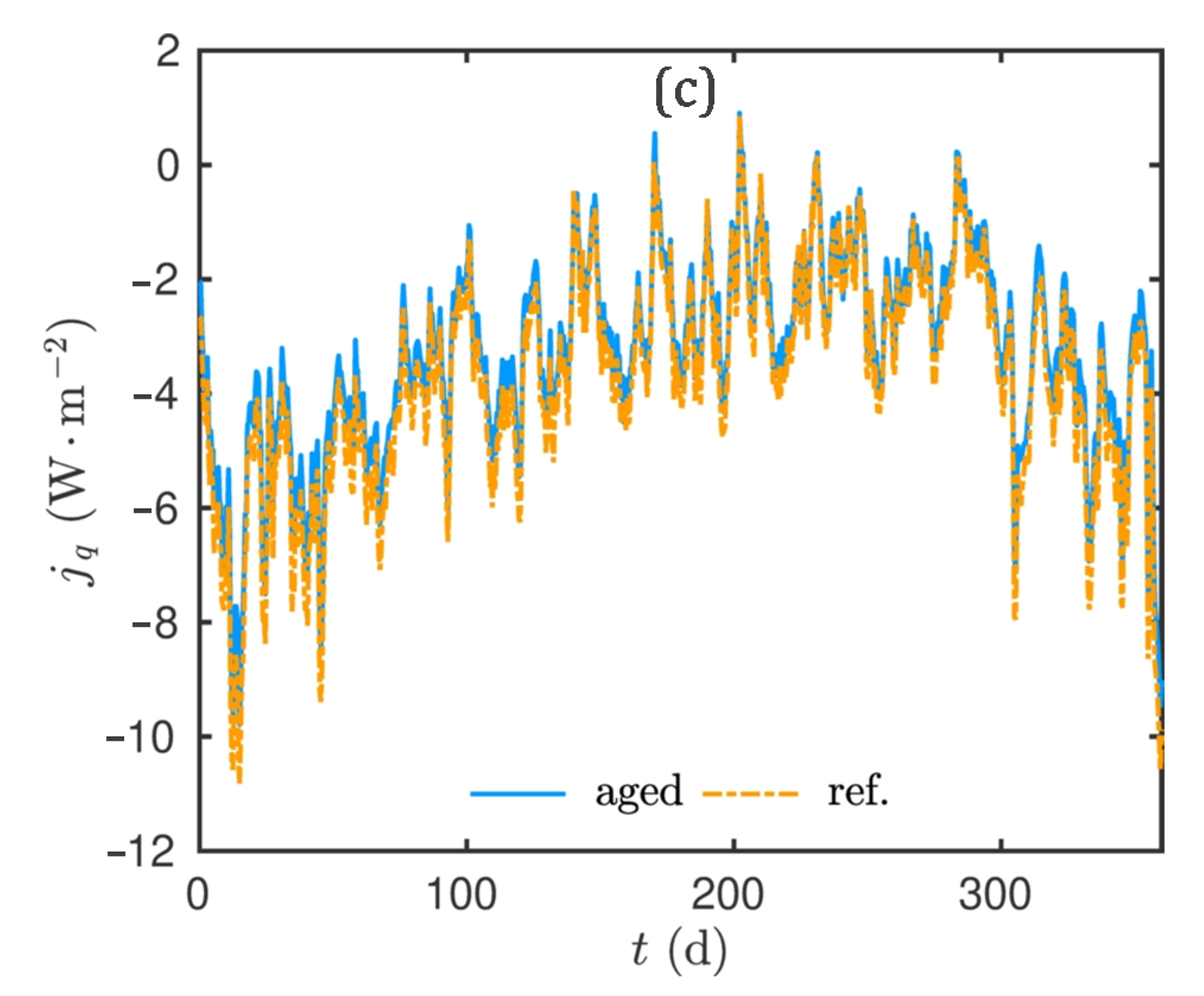 Energies 14 07005 g017b