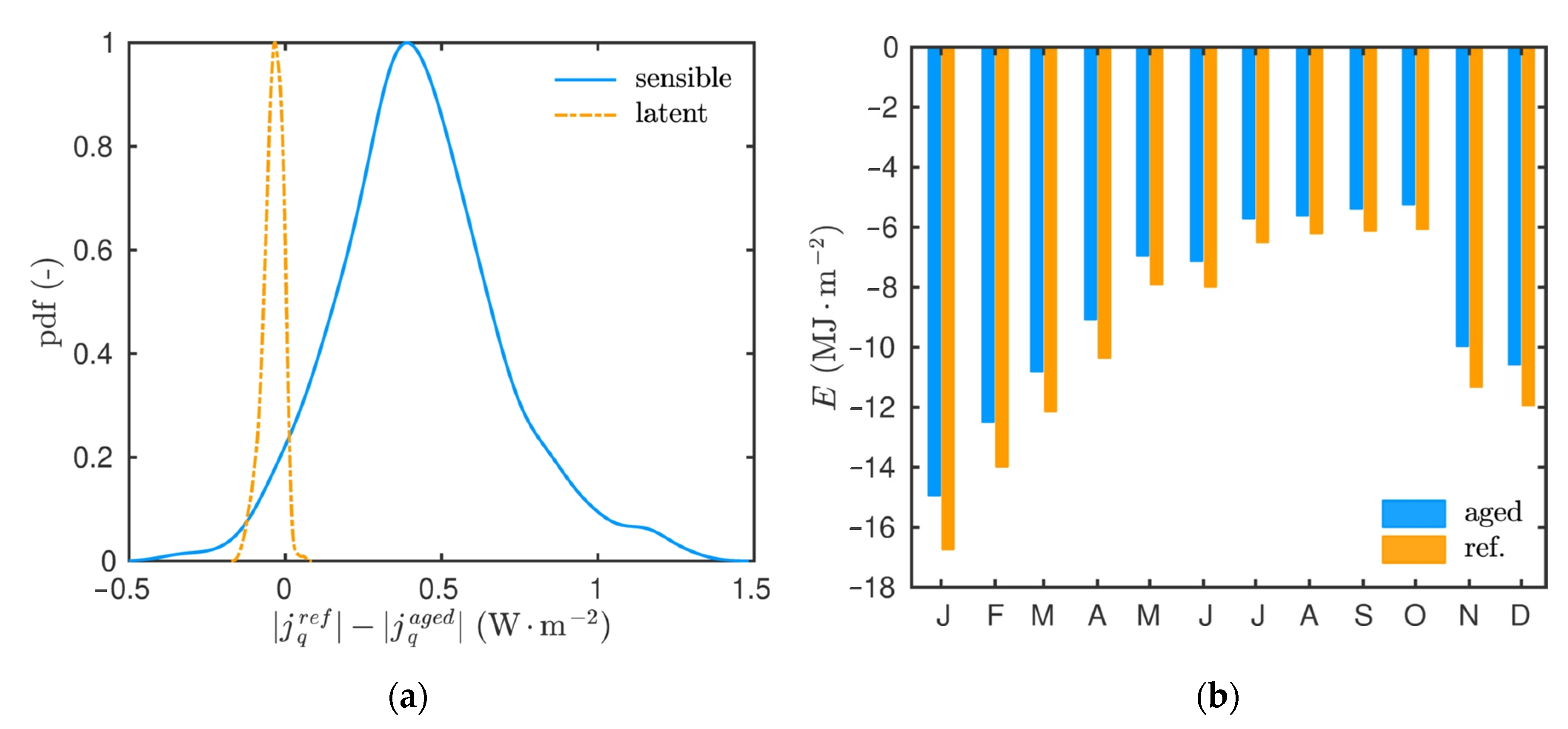 Energies 14 07005 g018