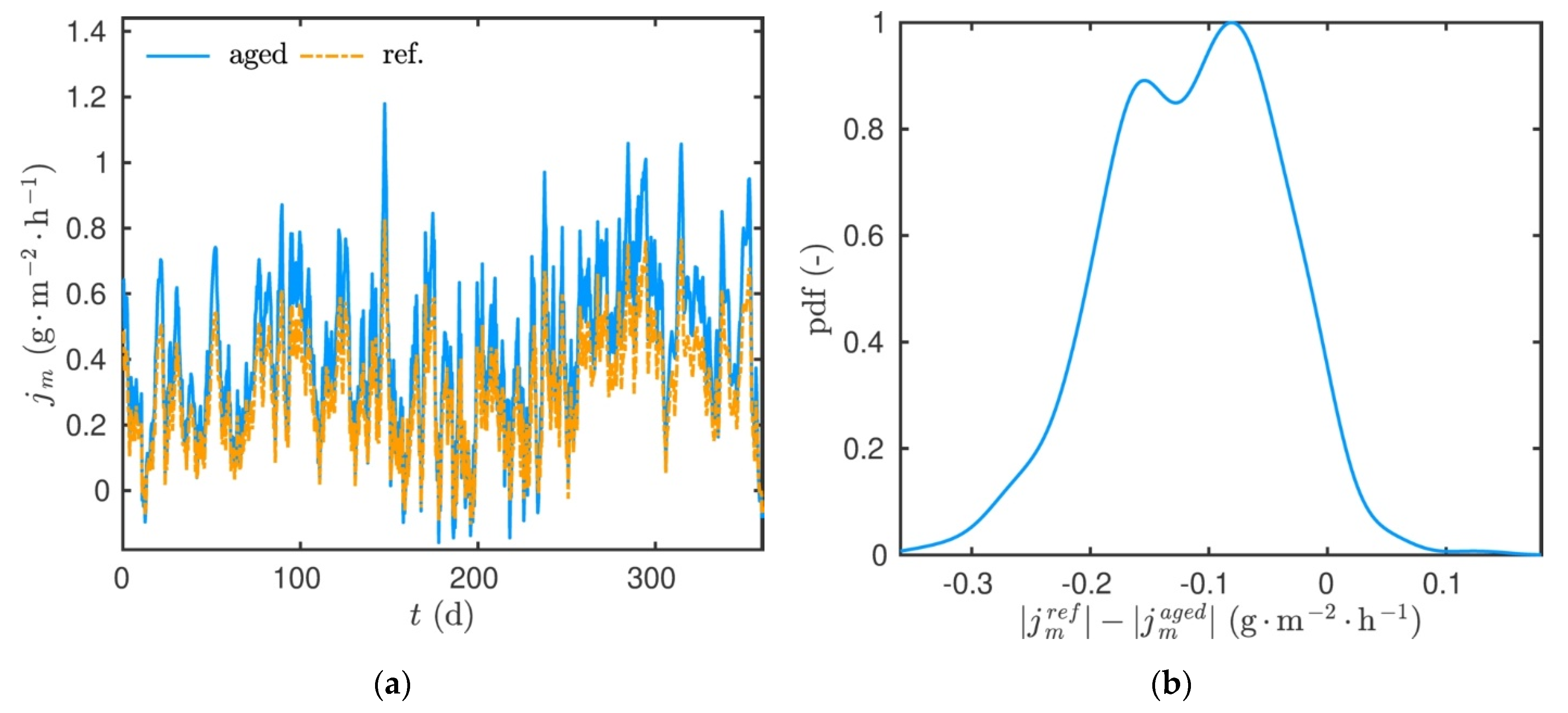 Energies 14 07005 g019