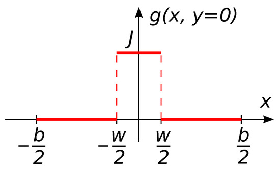 Energies 14 07006 g002