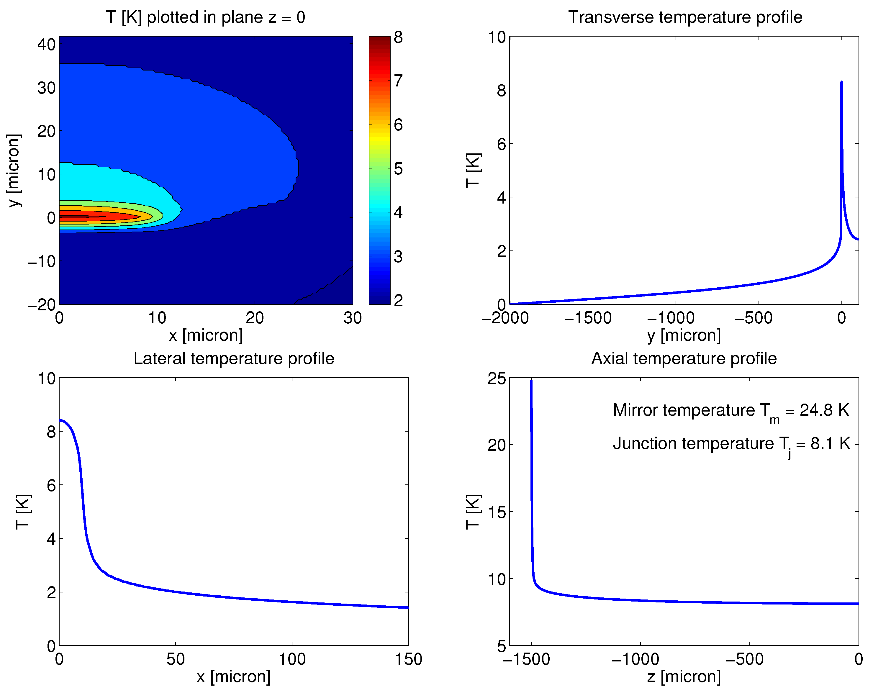 Energies 14 07006 g007
