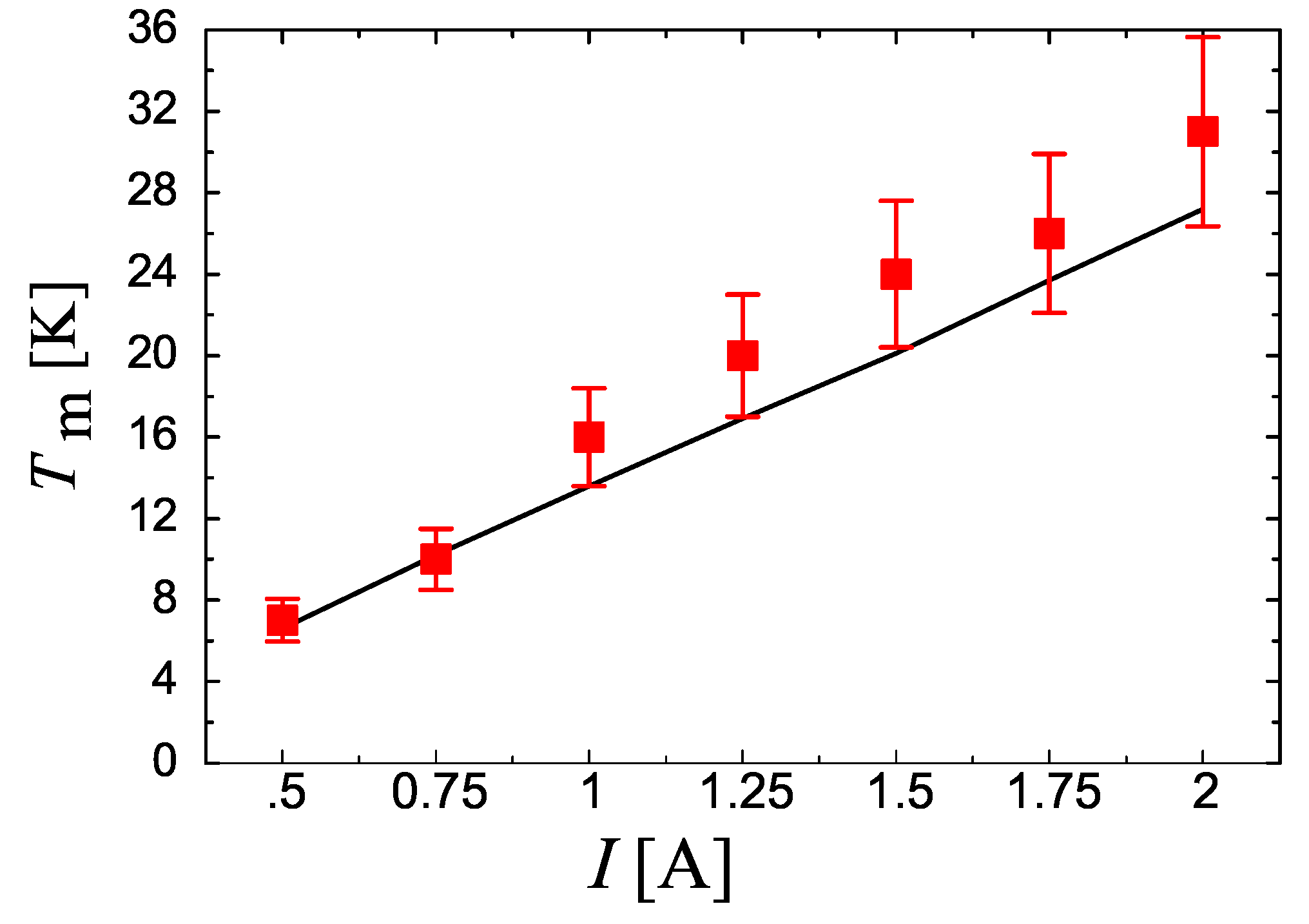 Energies 14 07006 g008