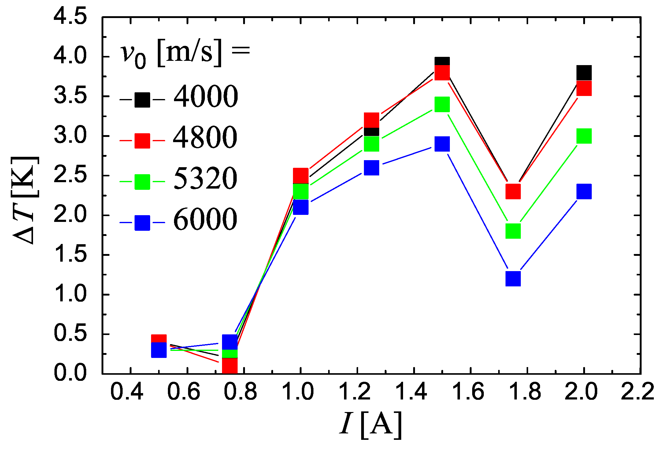 Energies 14 07006 g009