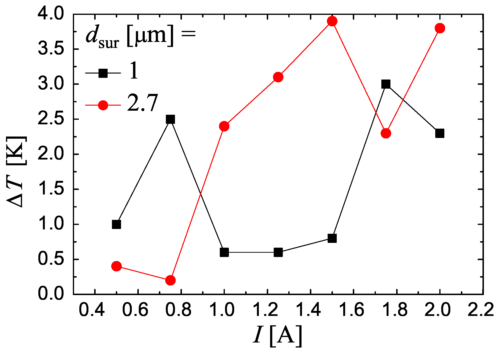 Energies 14 07006 g010