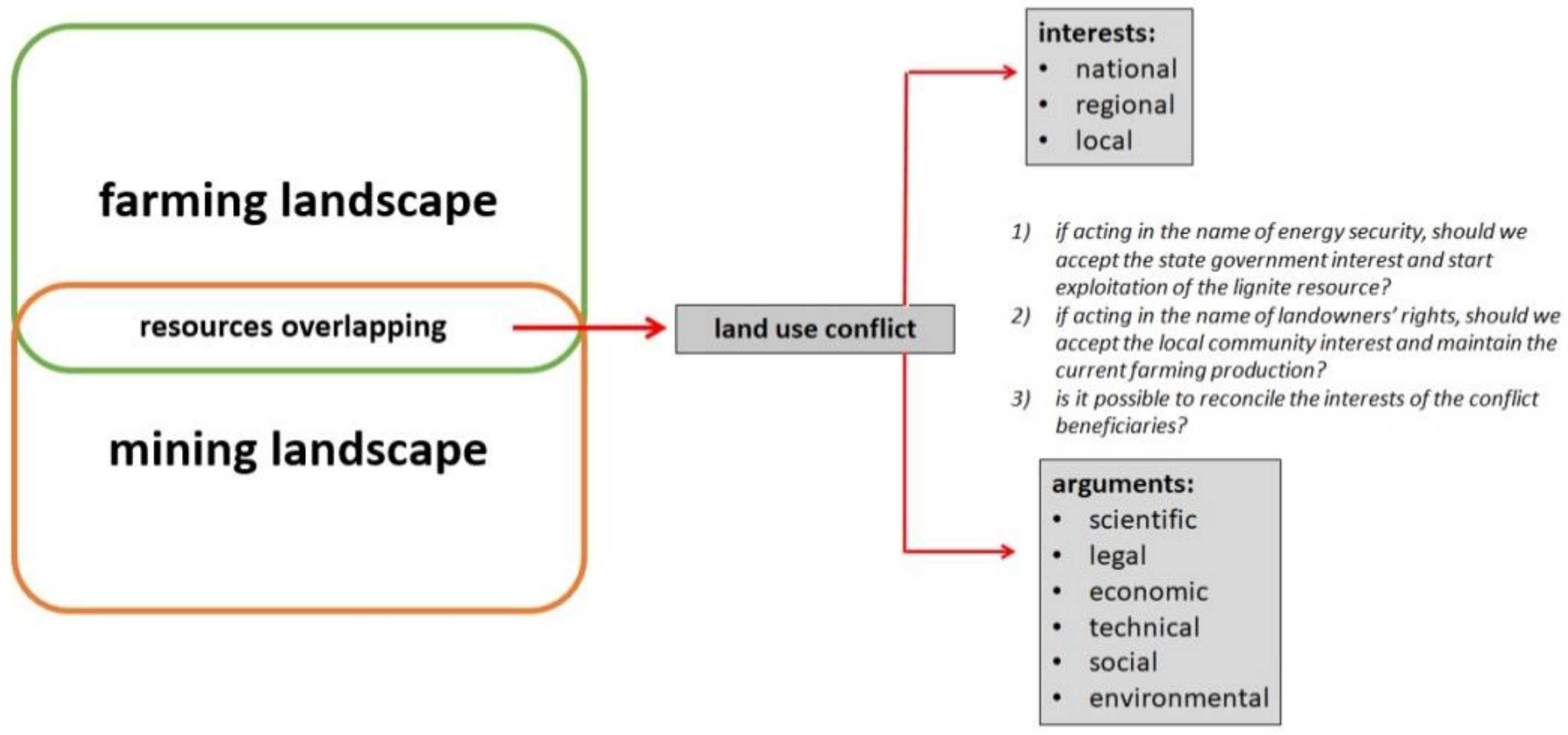 Energies 14 07008 g001