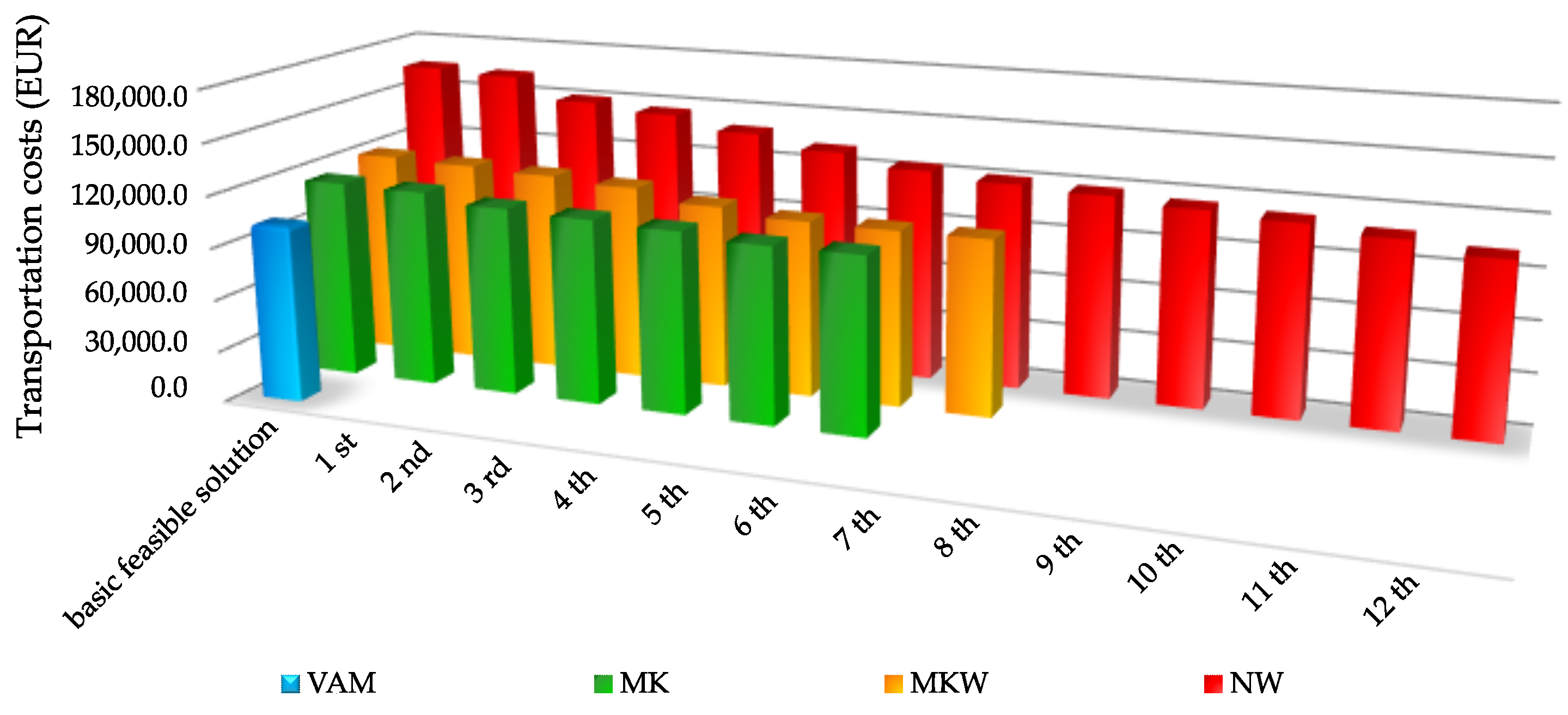 Energies 14 07010 g005
