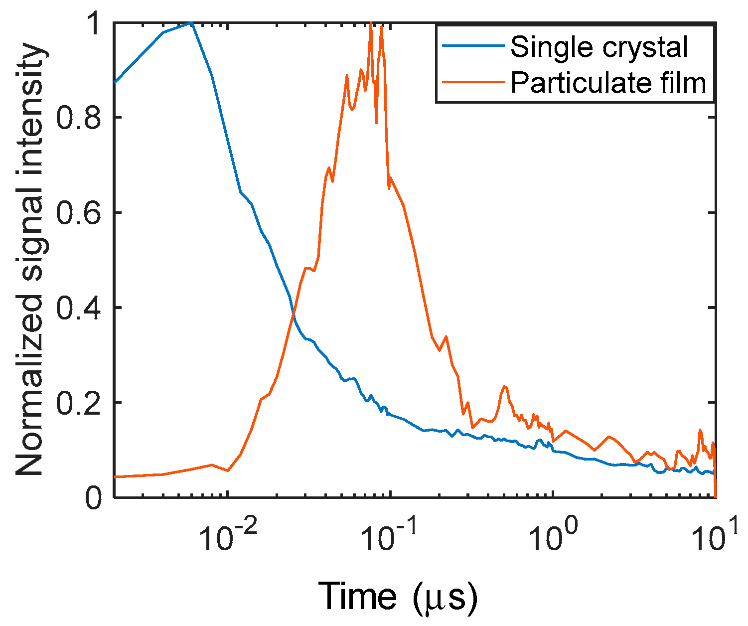 Energies 14 07011 g005