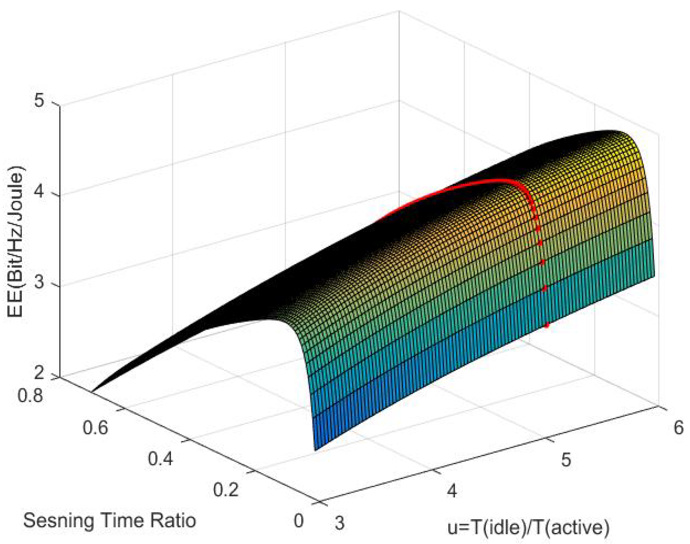 Energies 14 07012 g005