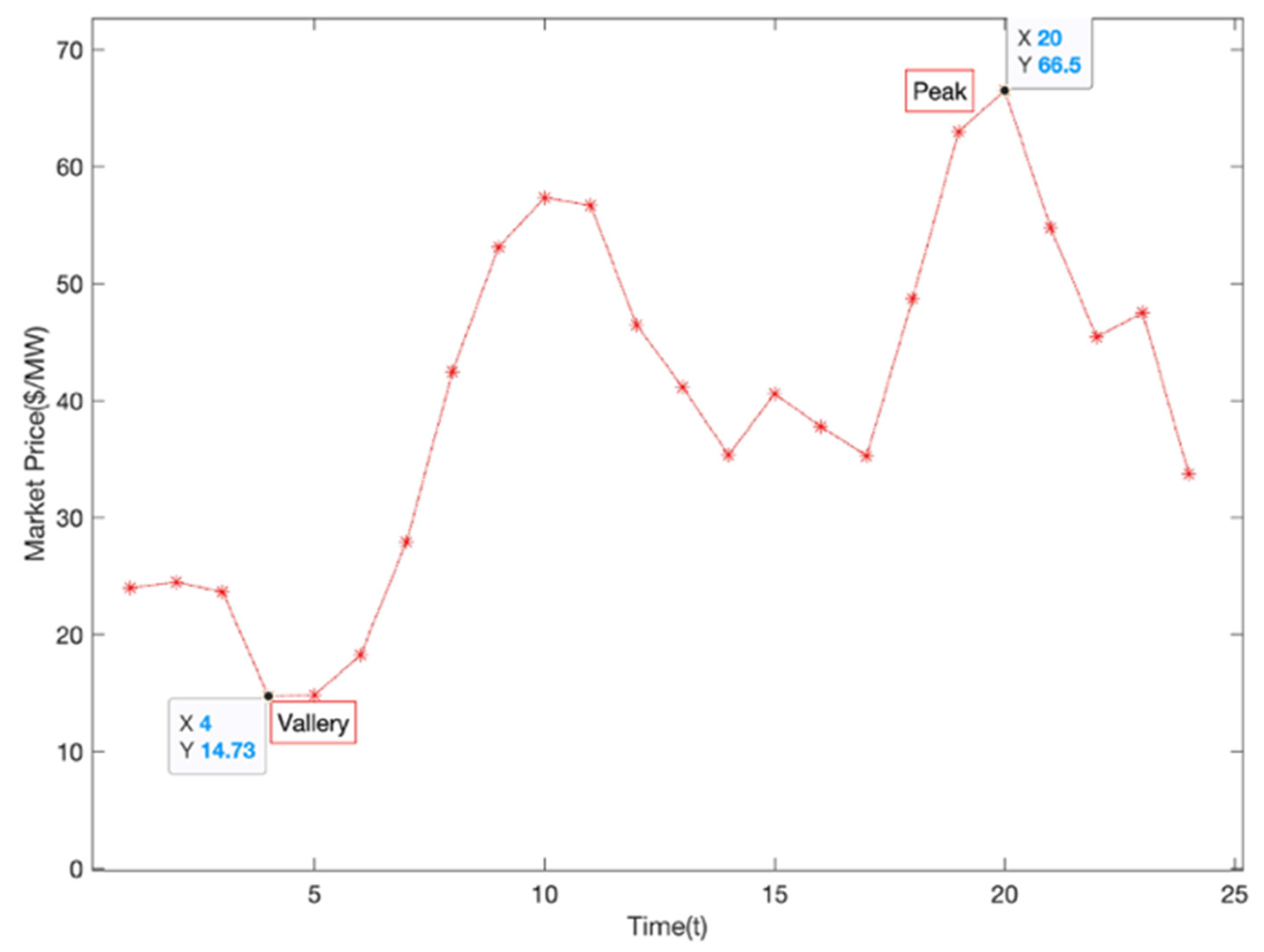 Energies 14 07015 g002