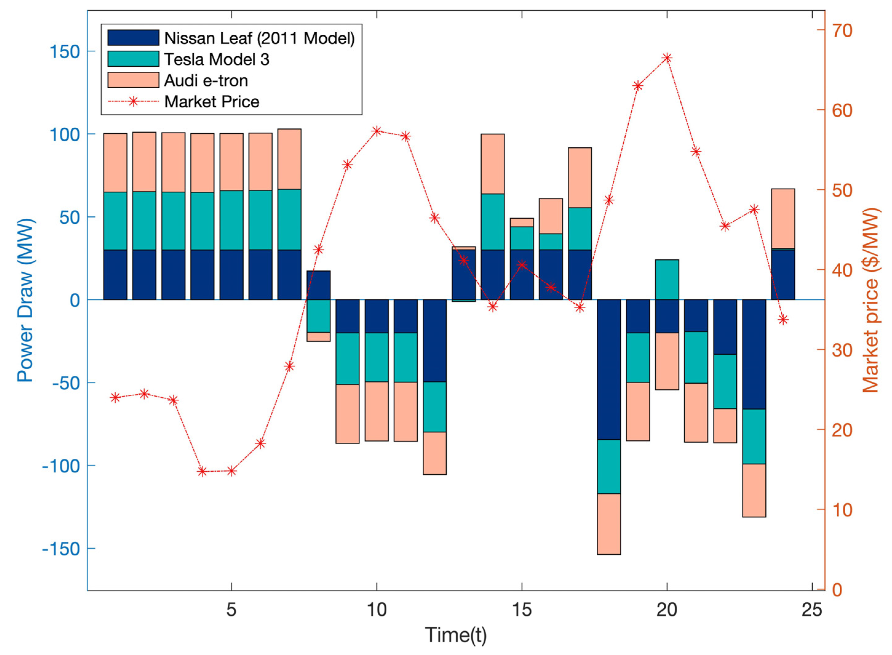 Energies 14 07015 g003