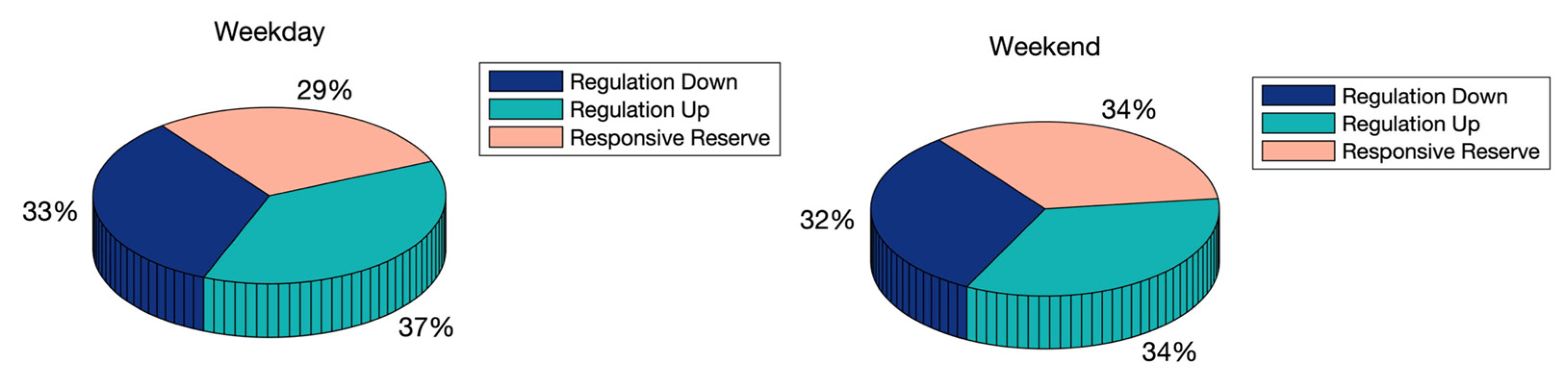 Energies 14 07015 g008