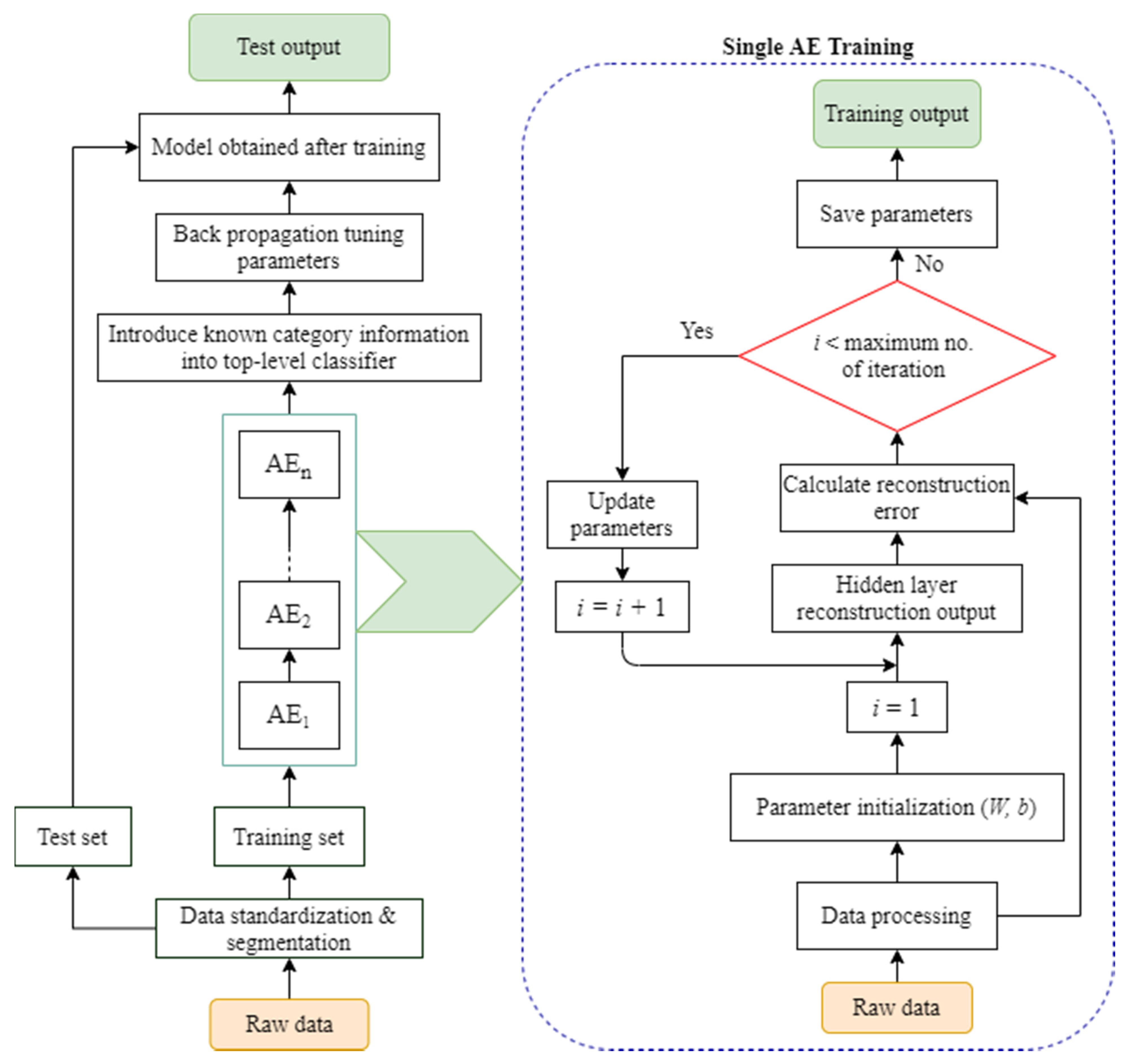 Energies 14 07017 g012