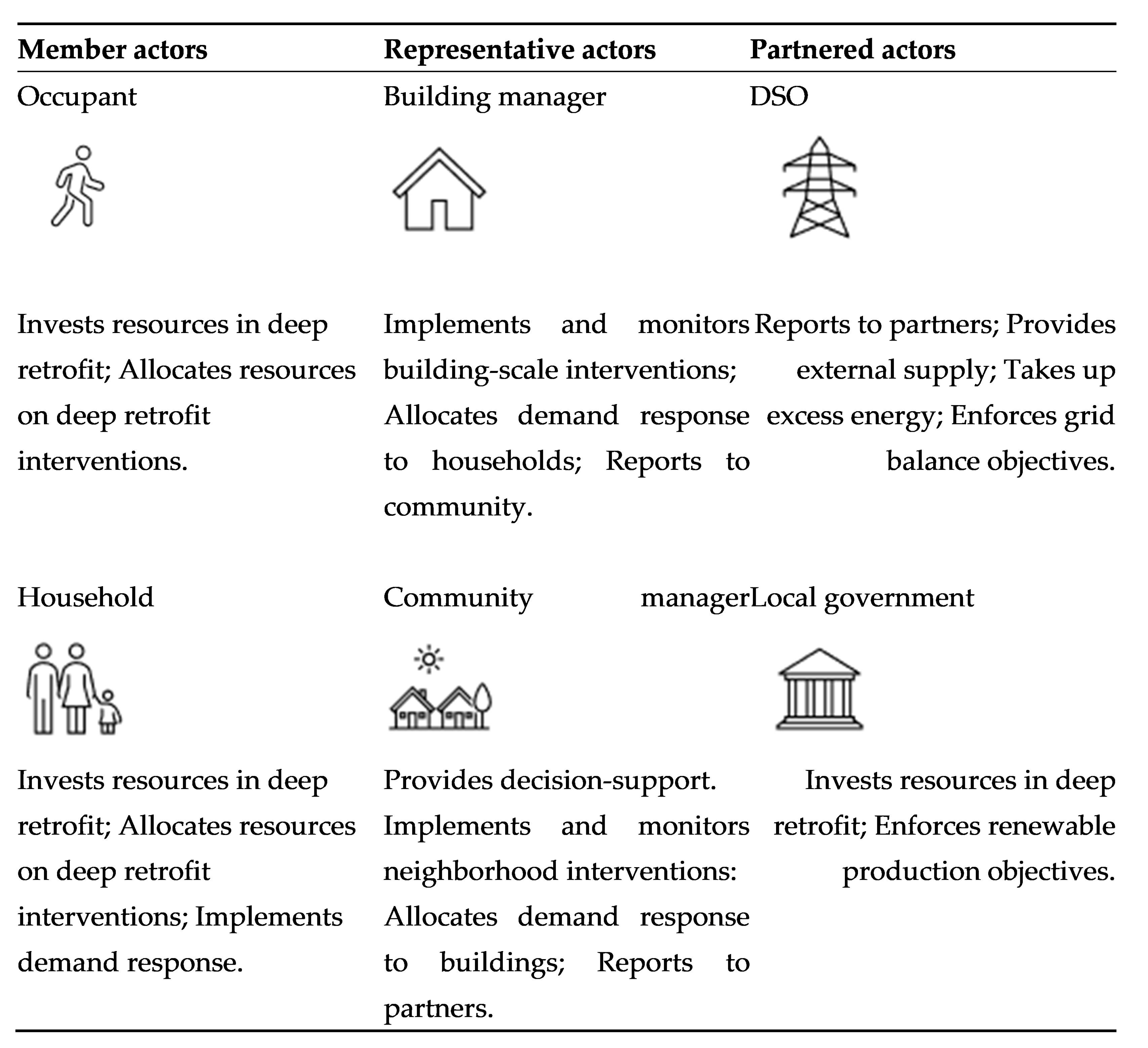 Energies 14 07018 g001