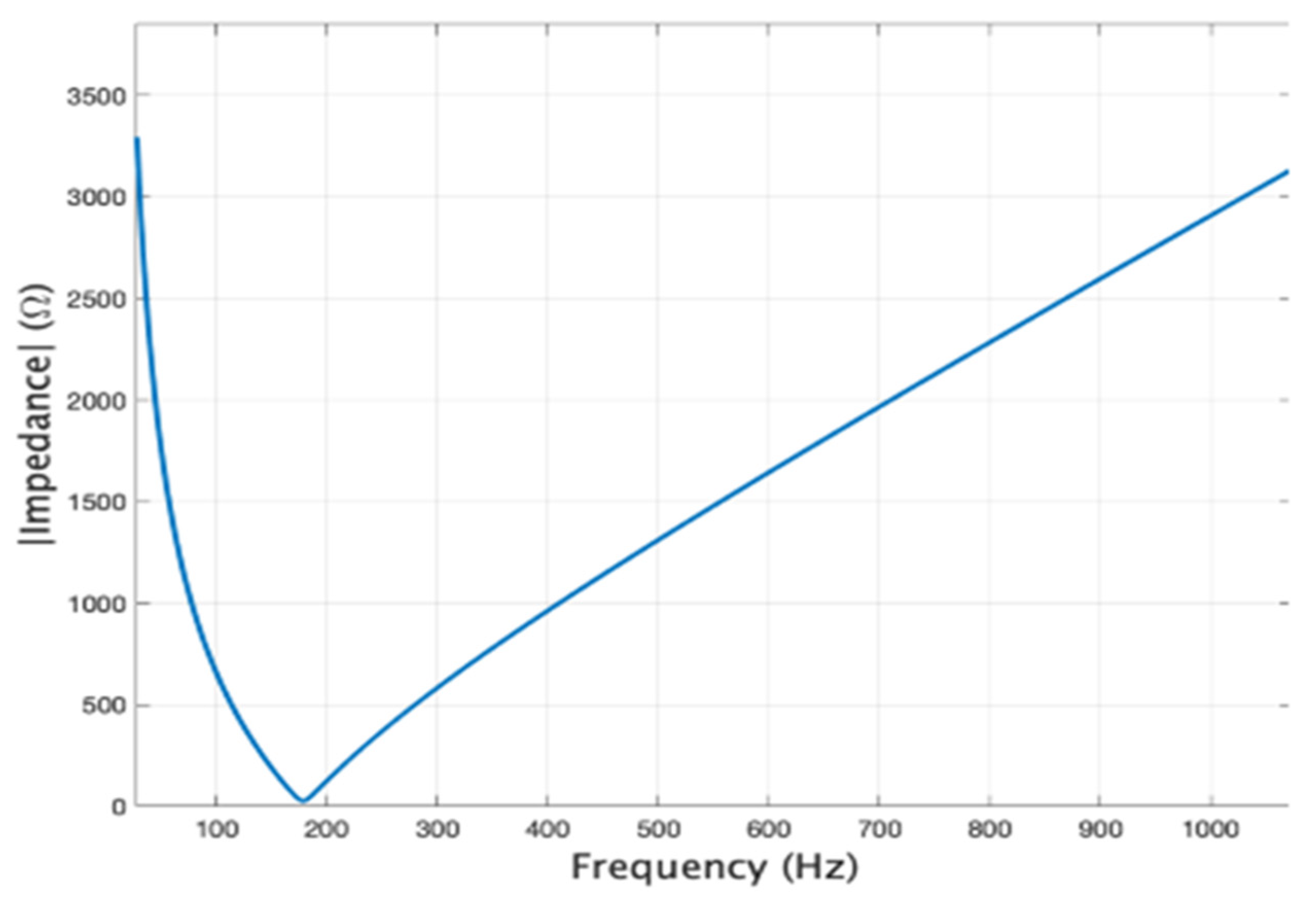 Energies 14 07019 g004