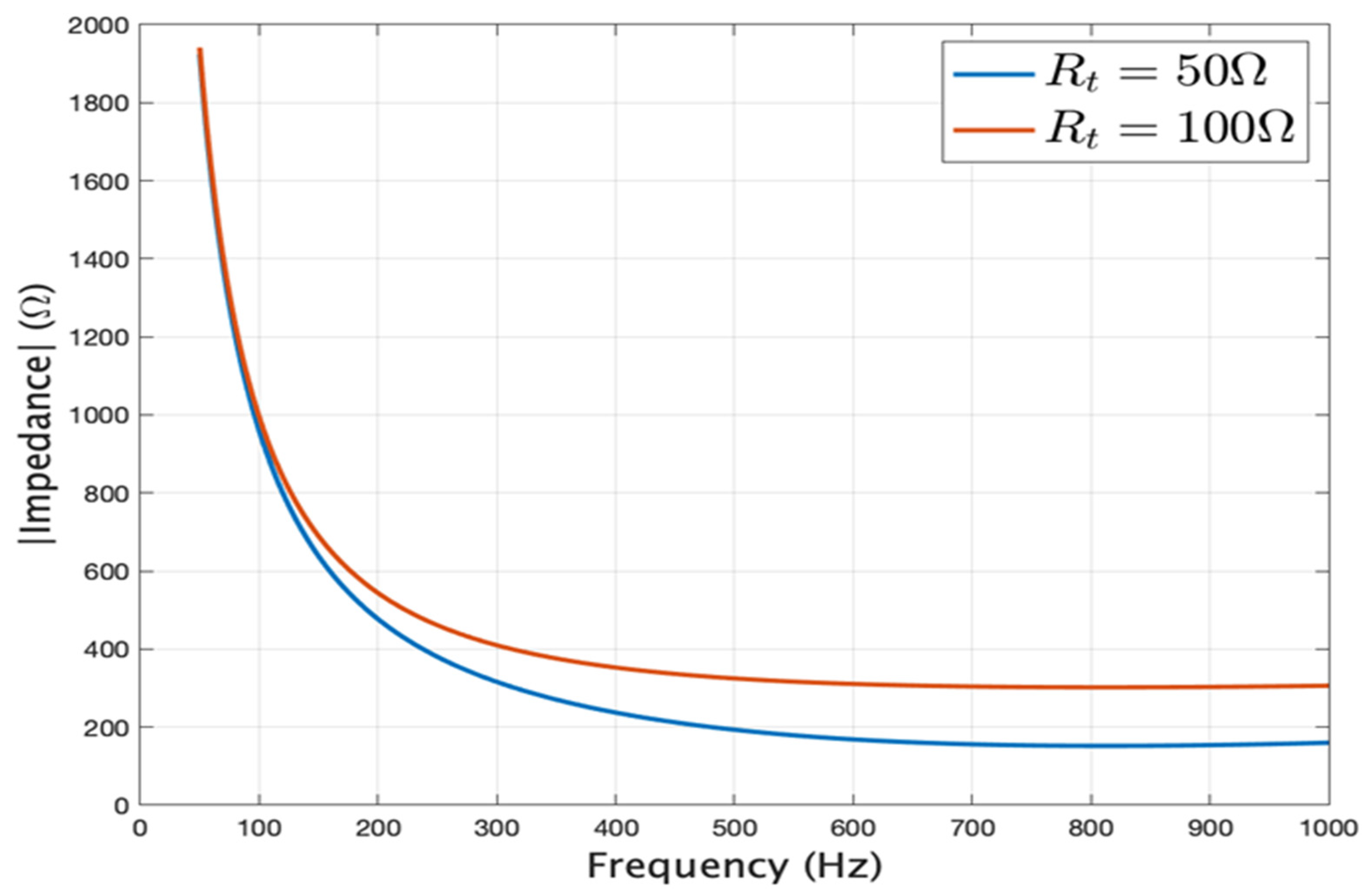 Energies 14 07019 g005